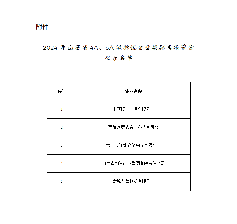 附件：2024年山西省4A、5A级物流企业奖励专项资金公示名单_01.png