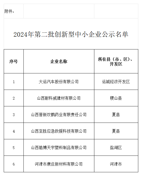 附：2024年第二批创新型中小企业公示名单_创新型中小企业导出Excel.png