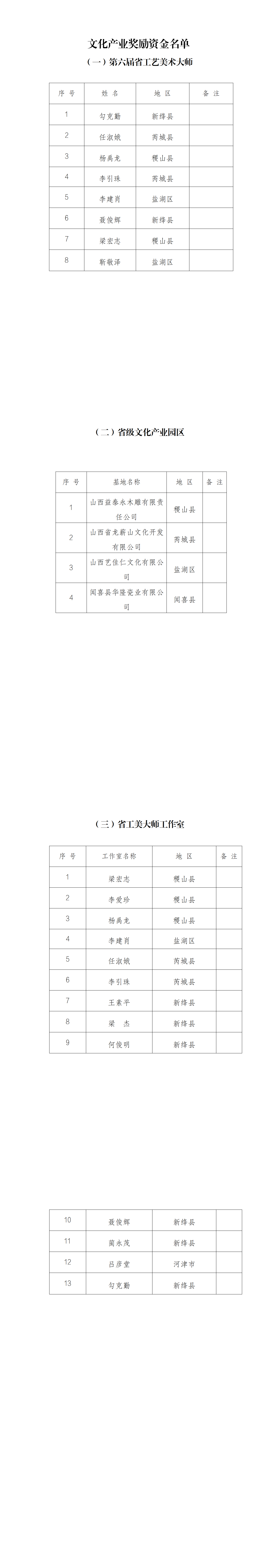 附件：奖励名单_00.png