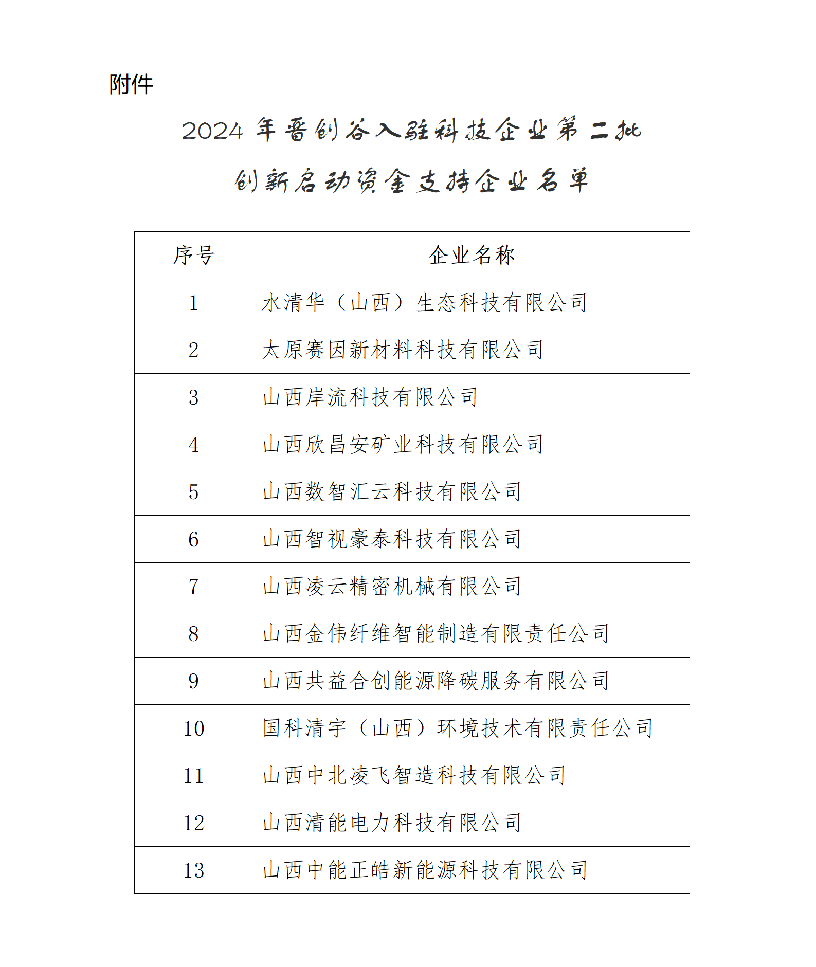 附件：2024年晋创谷入驻科技企业第二批创新启动资金支持企业名单_01.png