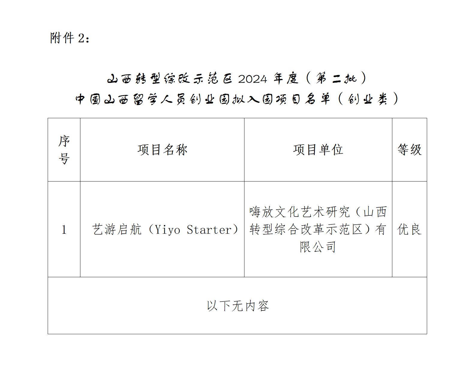 2.  附件2：山西转型综改示范区2024年度（第二批）中国山西留学人员创业园拟入园项目名单（创业类）_01.png