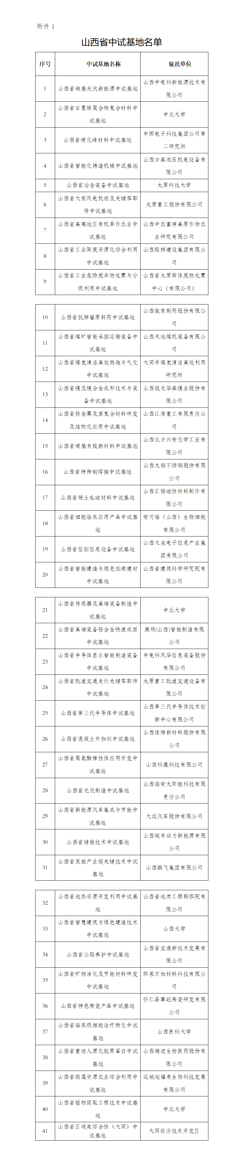 1.山西省中试基地名单_01.png