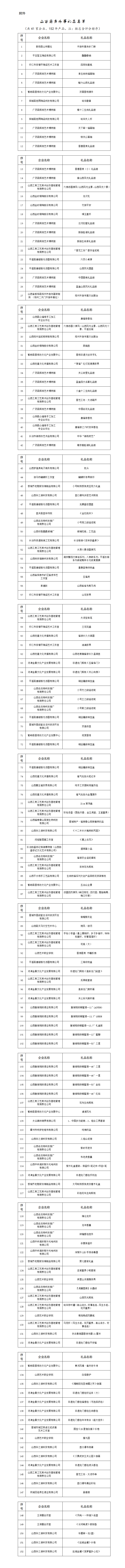 附件：山西商务外事礼品名单_01.png