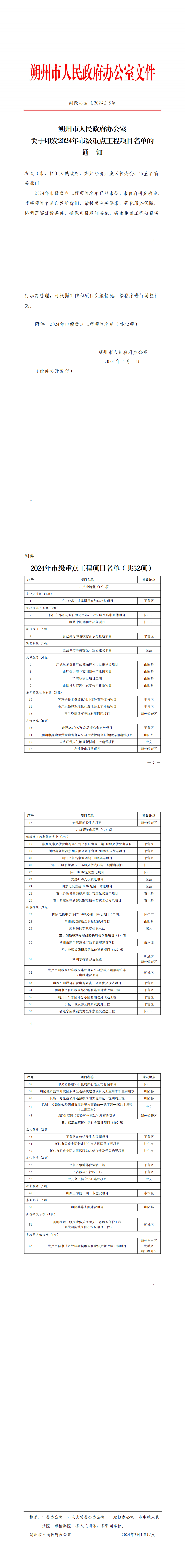 朔州市人民政府办公室关于印发2024年市级重点工程项目名单的通知_00.png