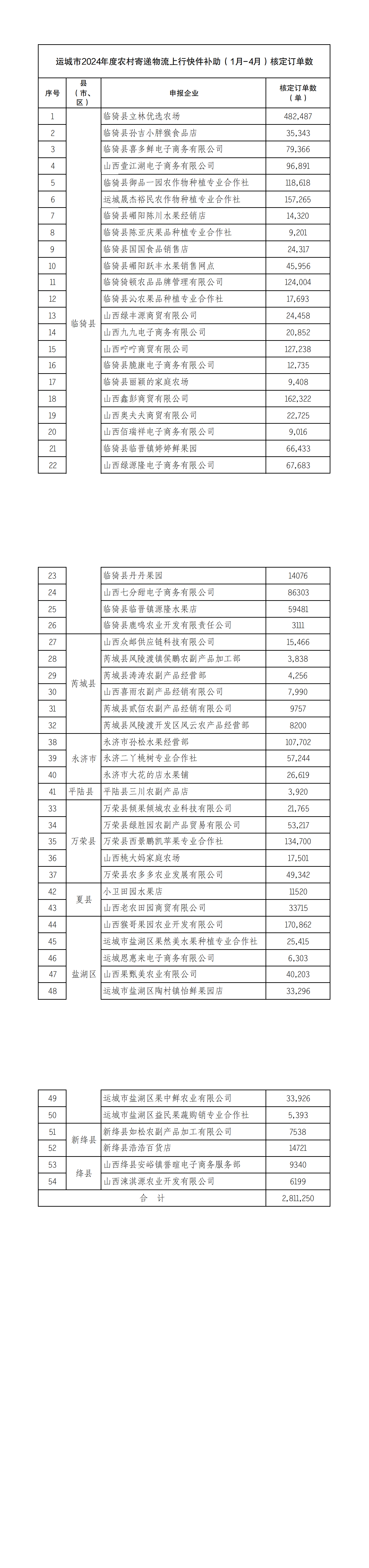 公示附表_00.png