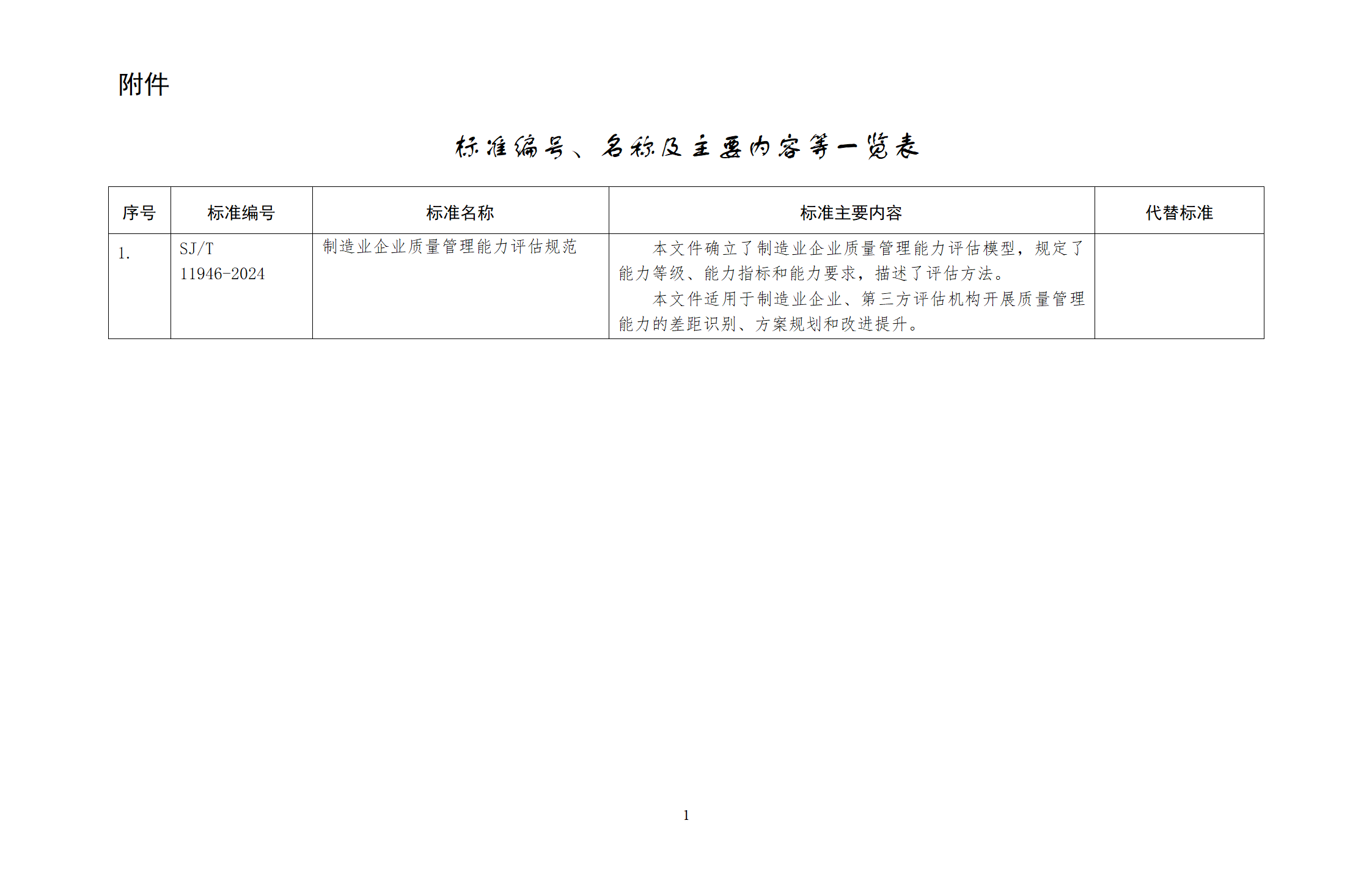附件：标准编号、名称及主要内容等一览表_01.png