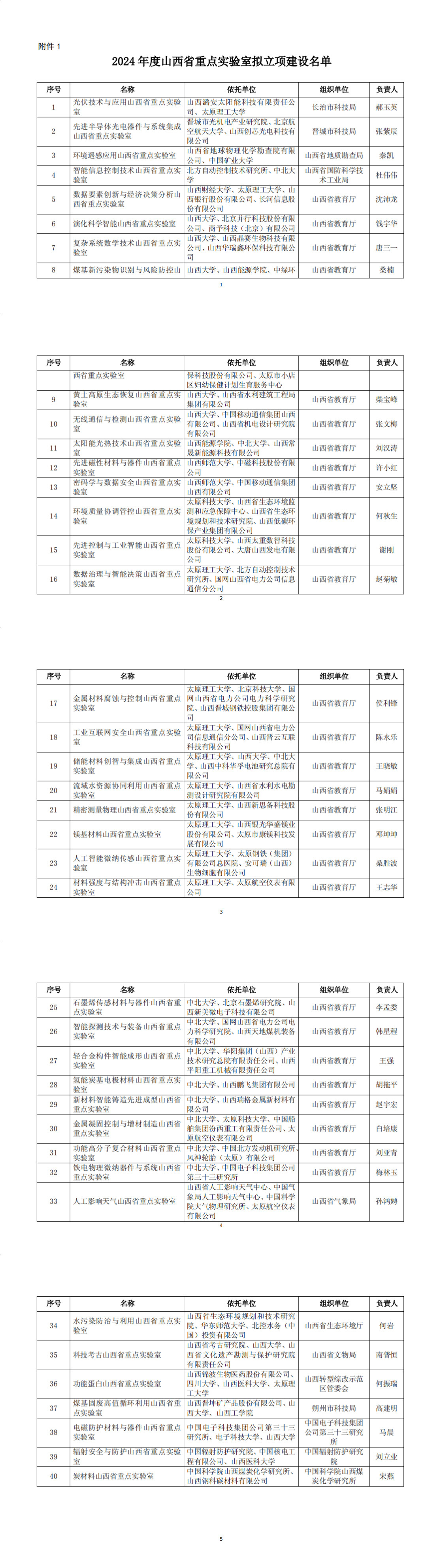 1.2024年度山西省重点实验室拟立项建设名单_00.png