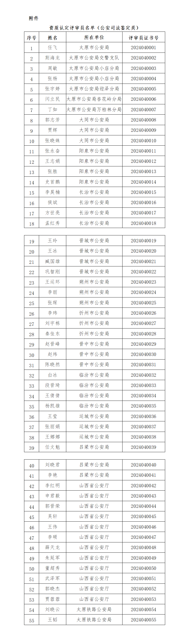 附件：资质认定评审员名单（公安司法鉴定类）_01.png