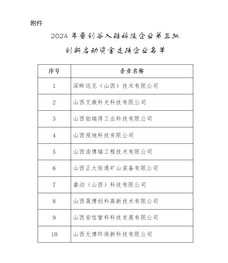 附件：2024年晋创谷入驻科技企业第三批创新启动资金支持企业名单_01.png