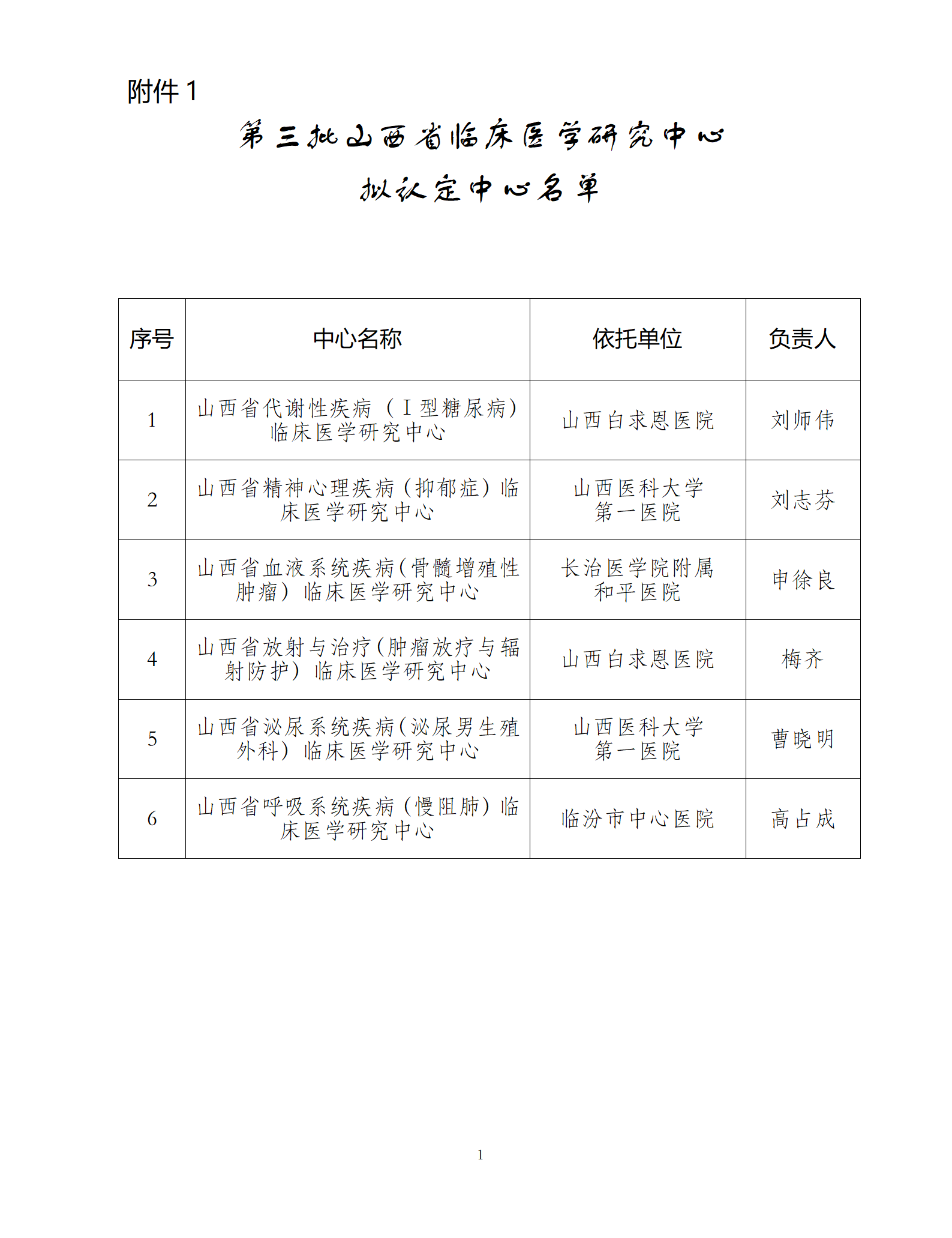 附件1：第三批山西省临床医学研究中心拟认定中心名单_01.png