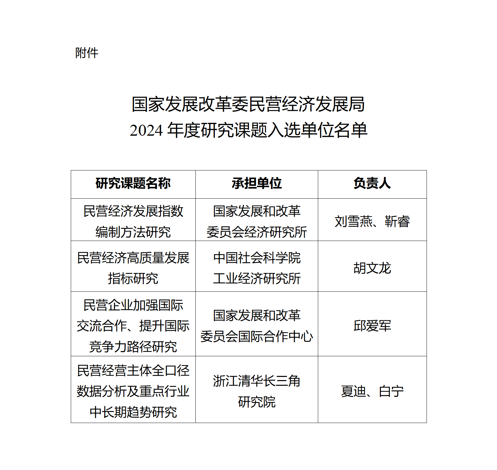 国家发展改革委民营经济发展局2024年度研究课题入选单位名单_01.png