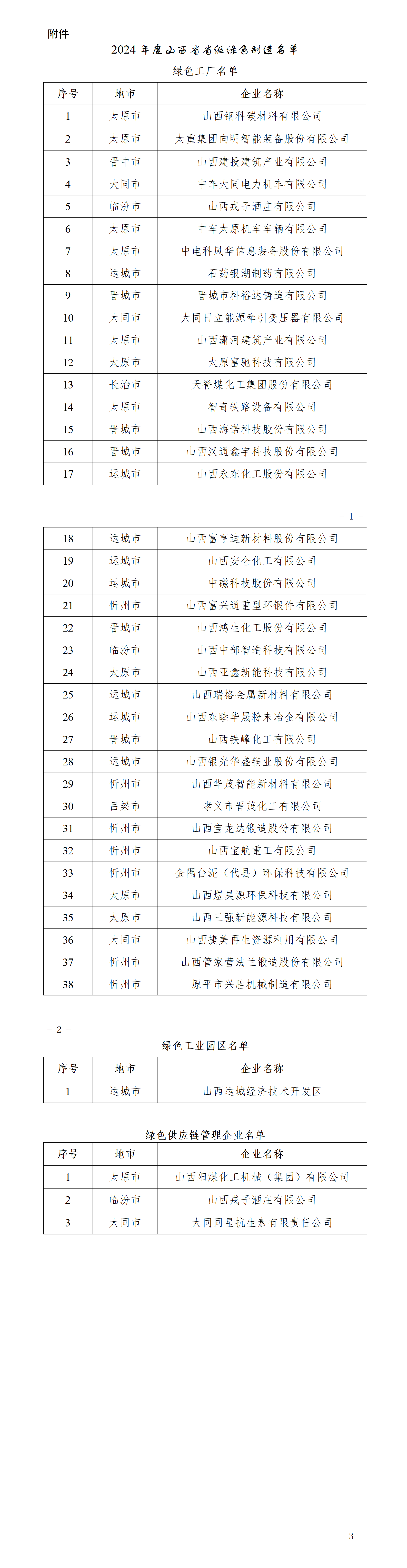 附件：2024年度山西省省级绿色制造名单_01.png