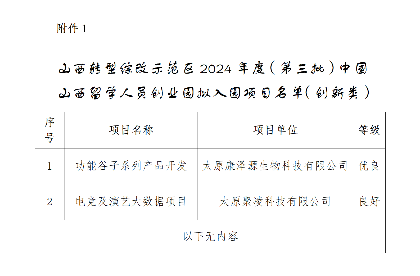 1.山西转型综改示范区2024年度（第三批）中国山西留学人员创业园拟入园项目名单（创新类）_01.png