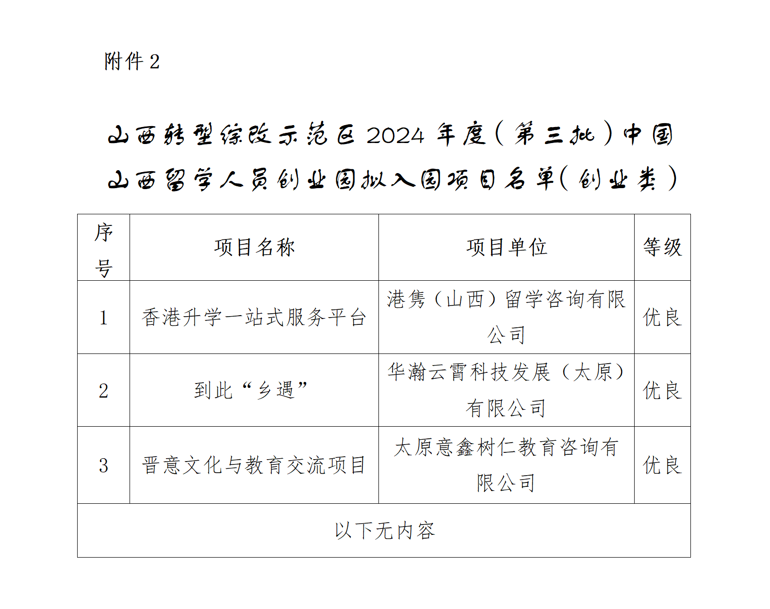 2.山西转型综改示范区2024年度（第三批）中国山西留学人员创业园拟入园项目名单（创业类）_01.png