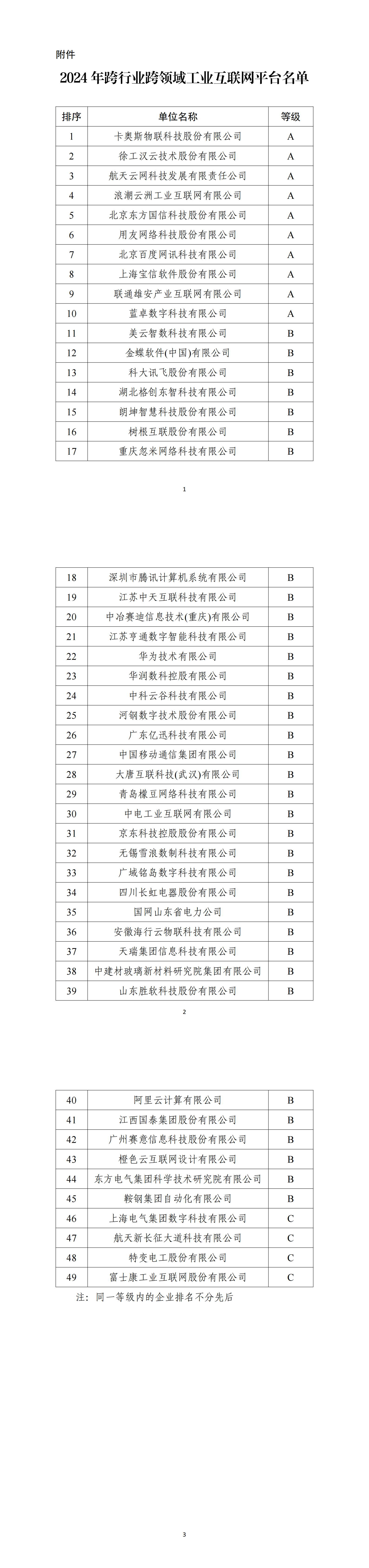 附件：2024年跨行业跨领域工业互联网平台名单_00.png