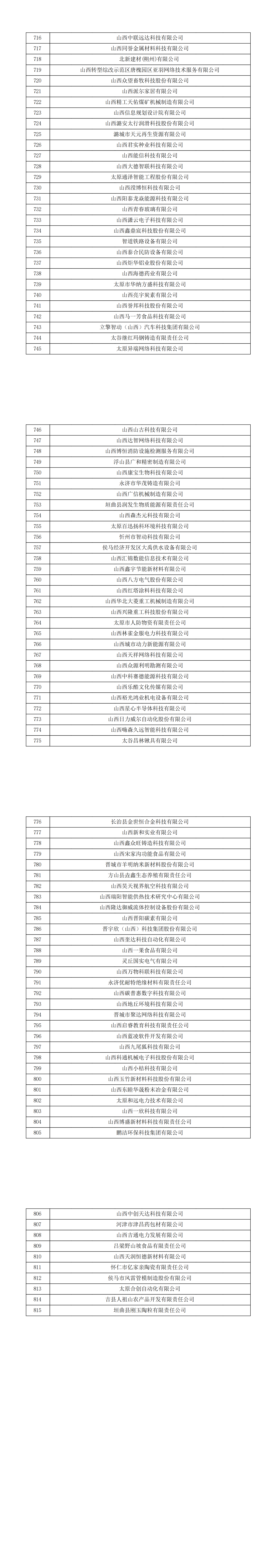 附件：山西省认定机构2024年认定报备的第二批高新技术企业备案公示名单_00(2).png