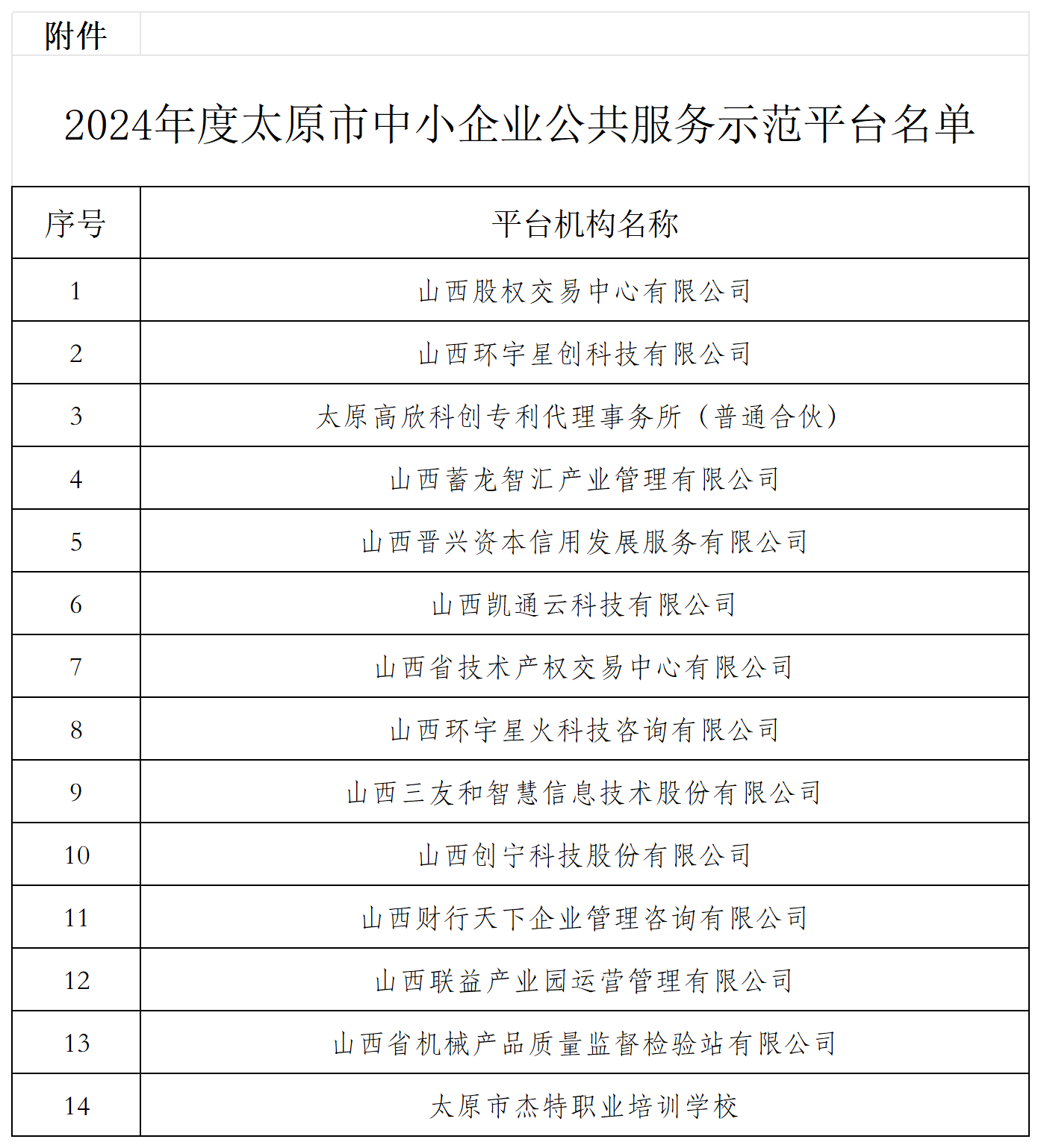 附件：2024年太原市中小企业公共服务示范平台名单_Sheet1.png