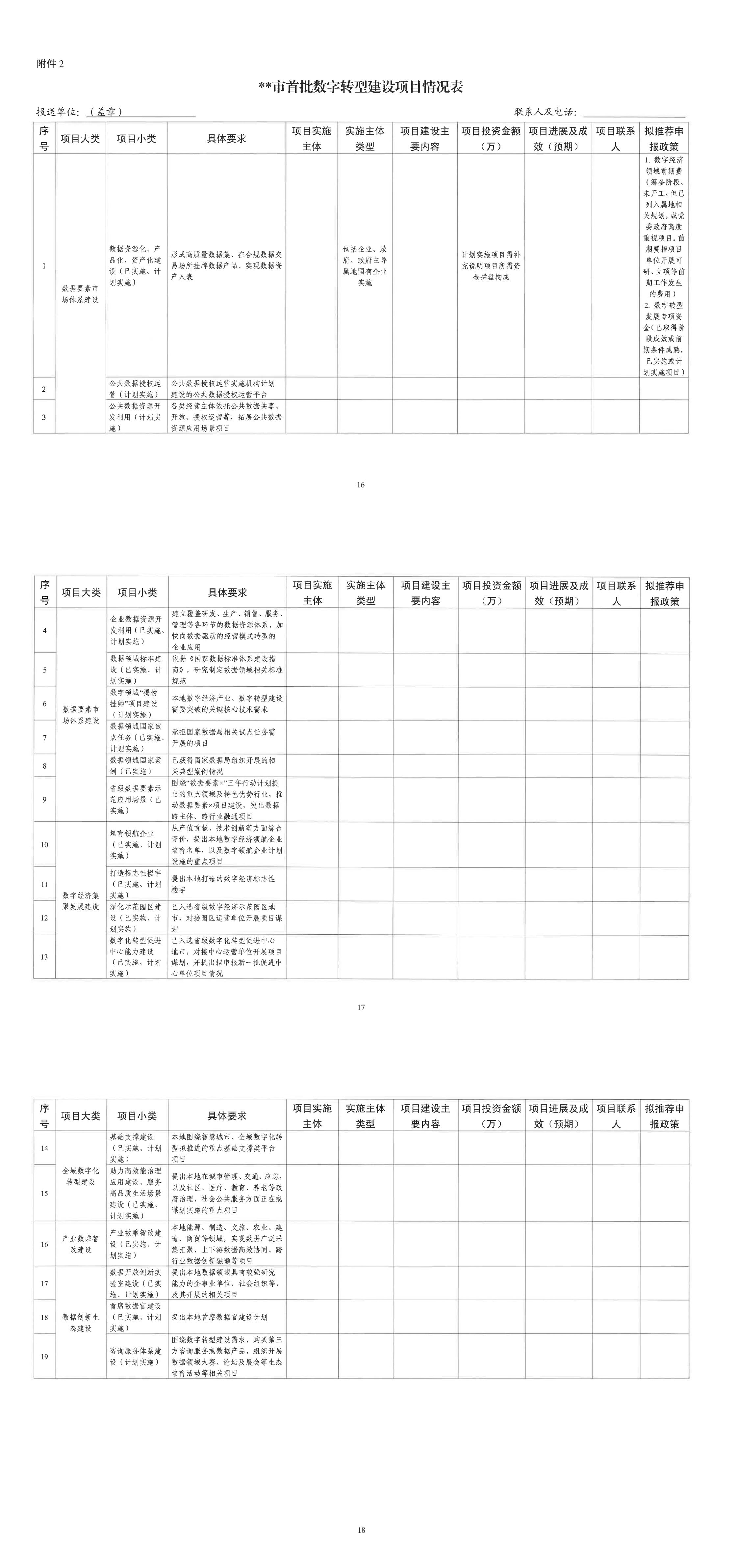 2.XX市首批数字转型建设项目情况表_00.png