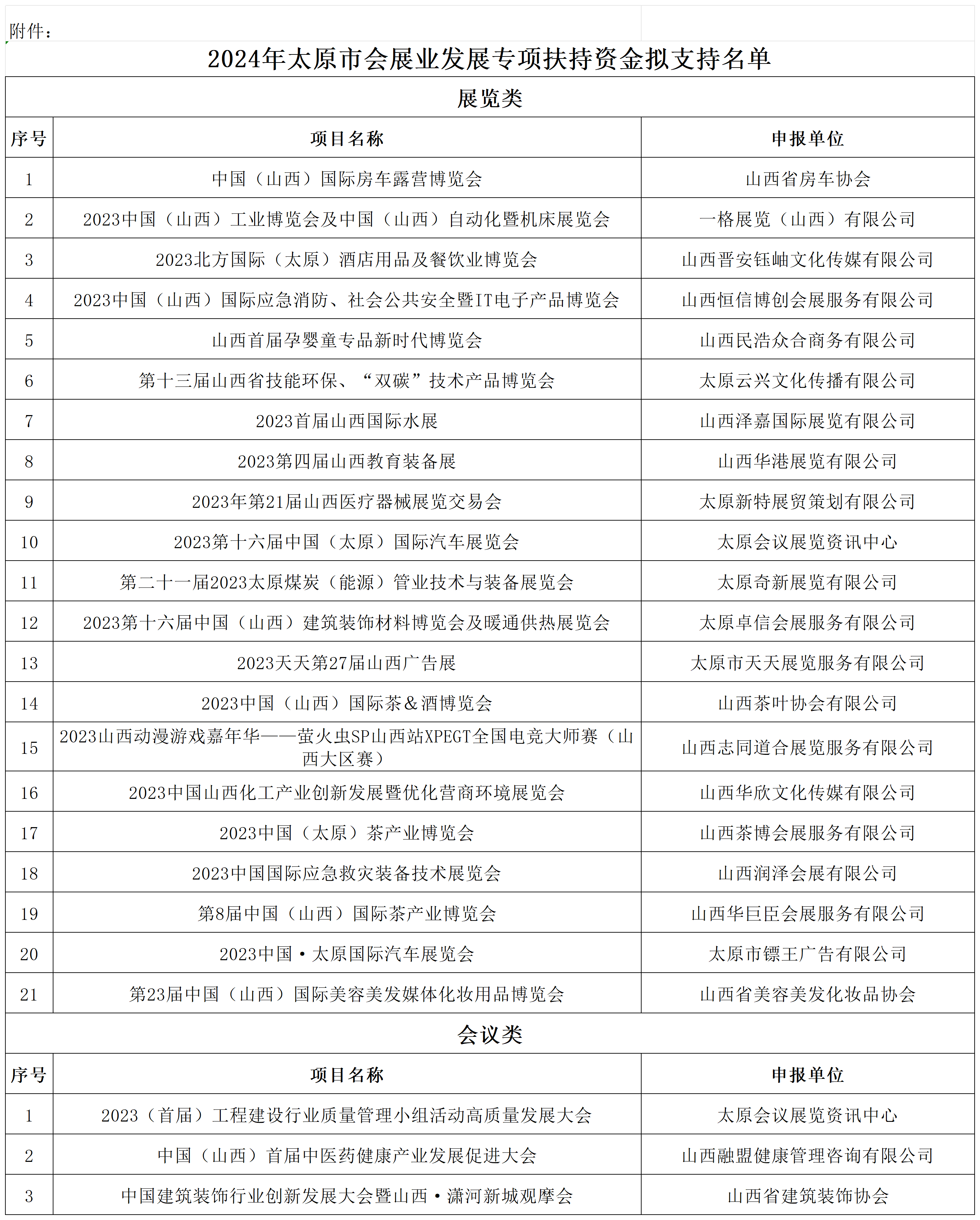 附件：2024年太原市会展业发展专项扶持资金拟支持名单_展览类.png