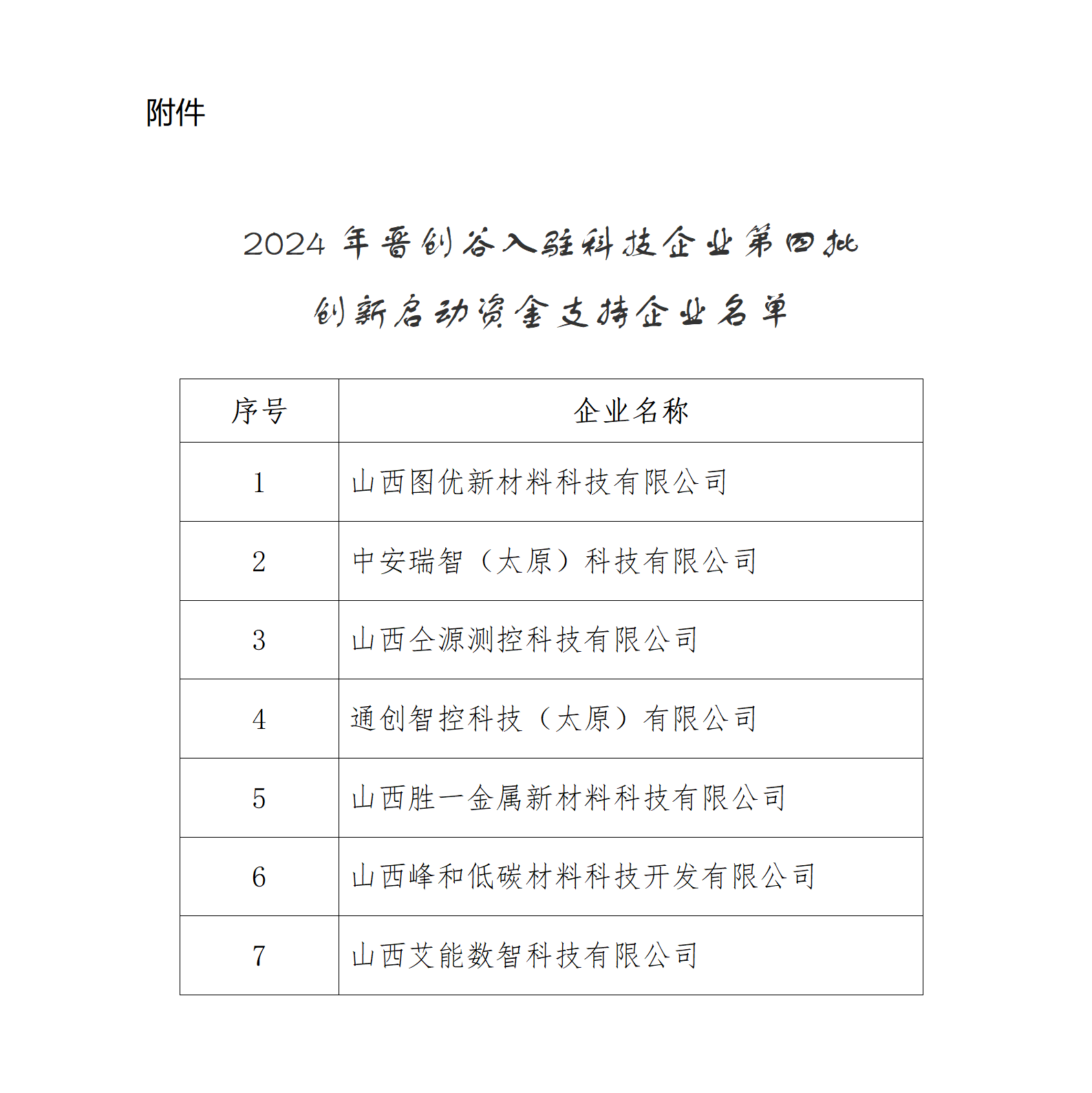 附件：2024年晋创谷入驻科技企业第四批创新启动资金支持企业名单_01.png