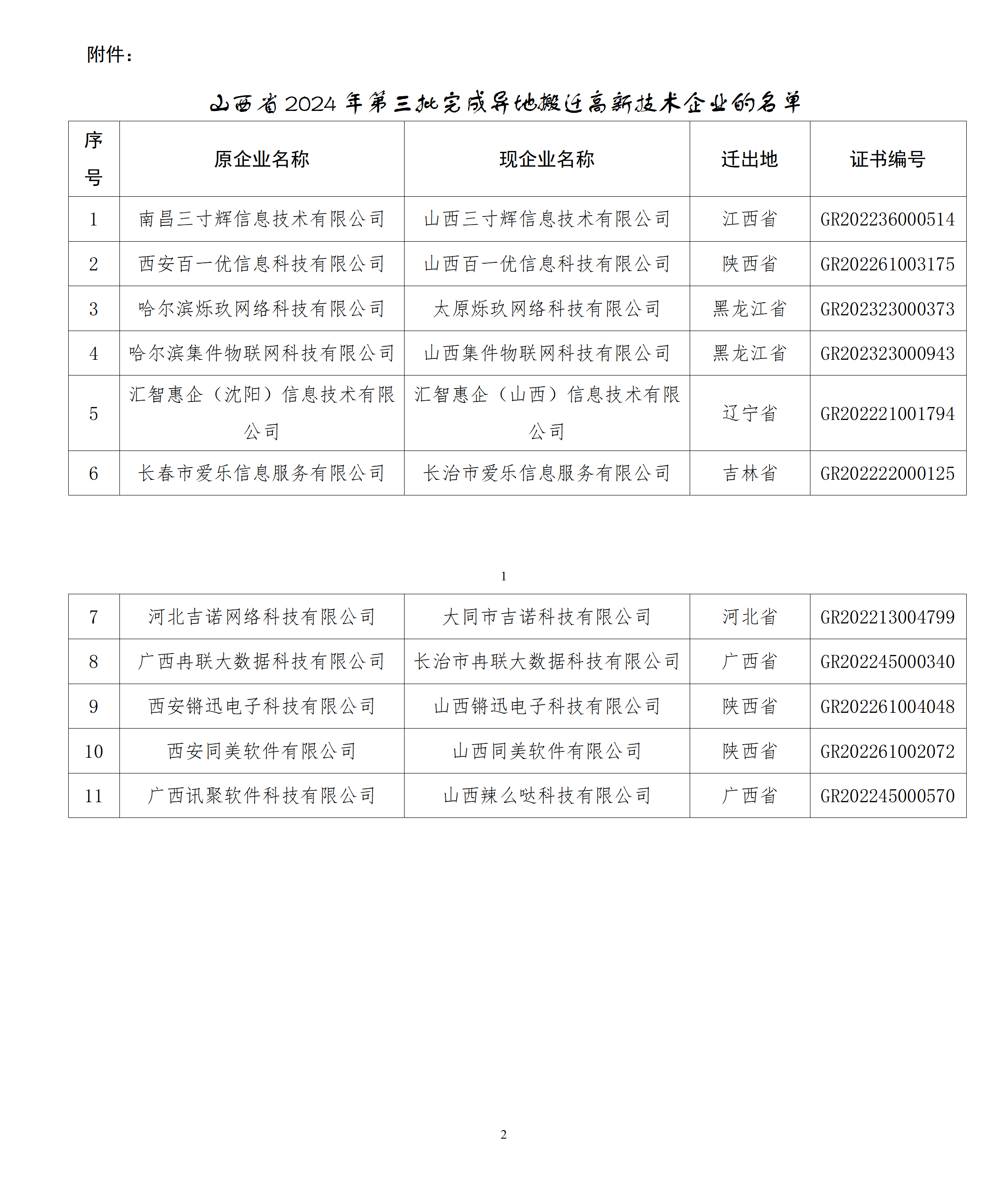 附件：2024年第三批完成异地搬迁高新技术企业名单_01.png