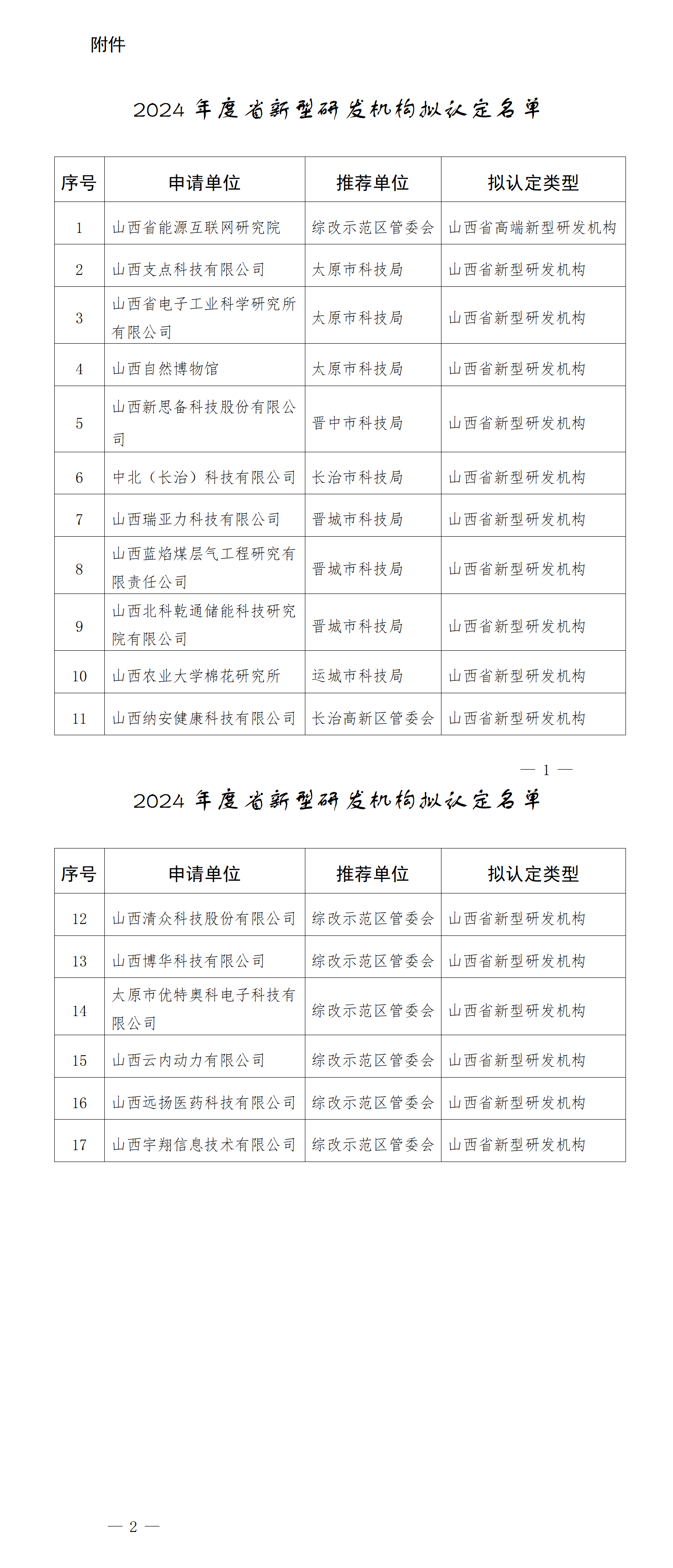 附件：2024年度省新型研发机构拟认定名单_01.png