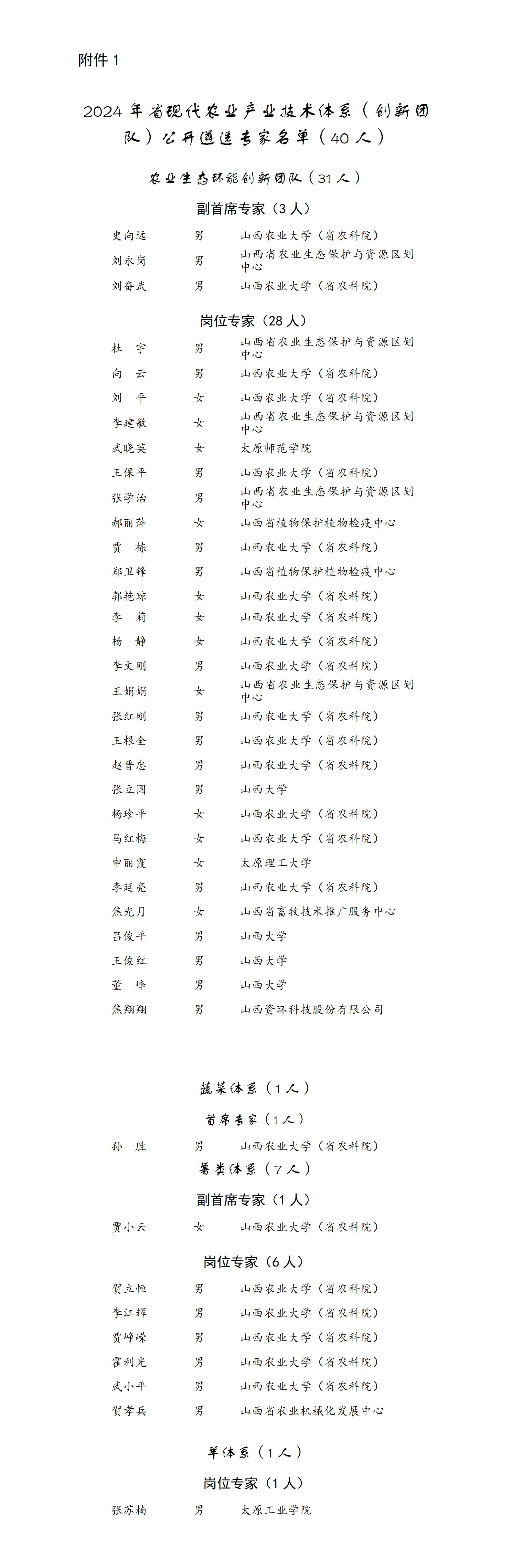 1.2024年省现代农业产业技术体系（创新团队）公开遴选专家名单_01.png