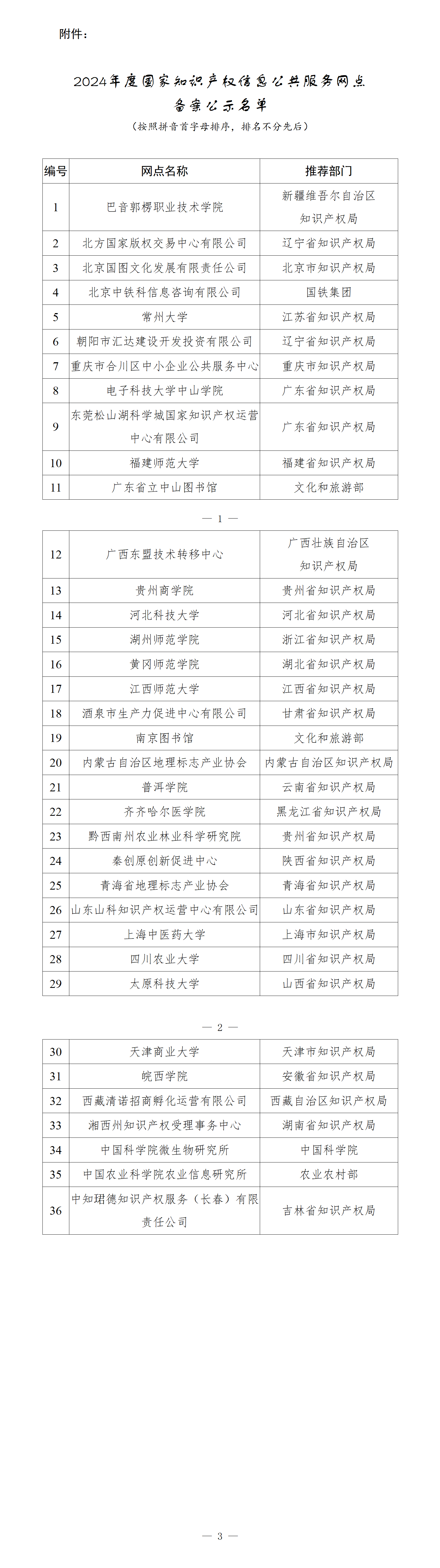 附件：2024年度国家知识产权信息公共服务网点备案公示名单_01.png