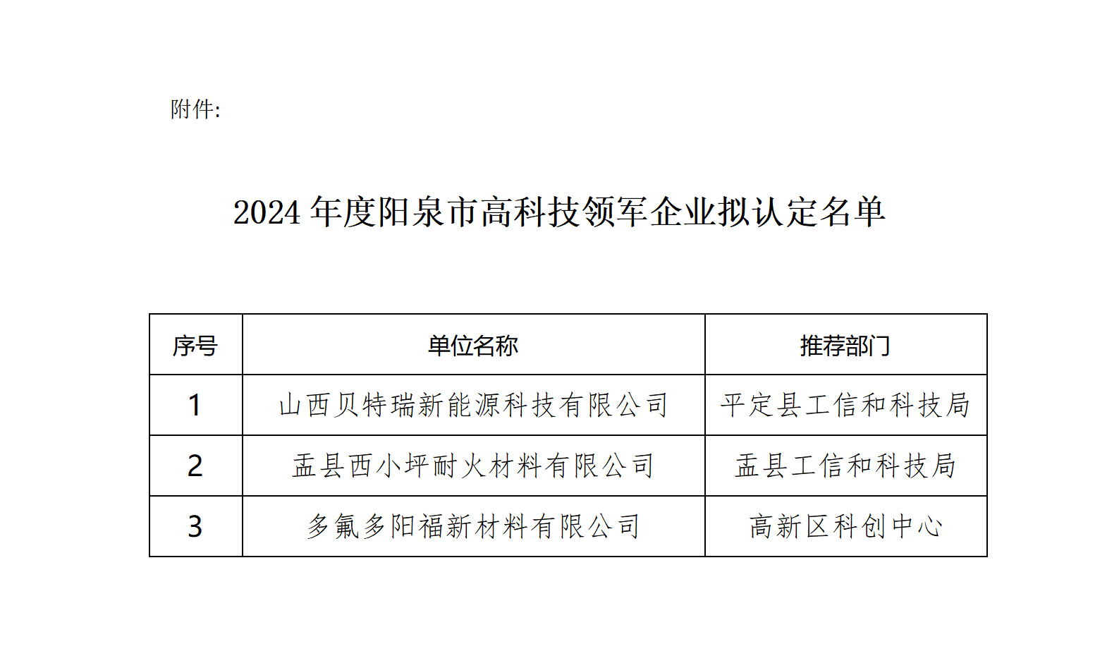 附件：2024年度阳泉市高科技领军企业拟认定名单_01.png