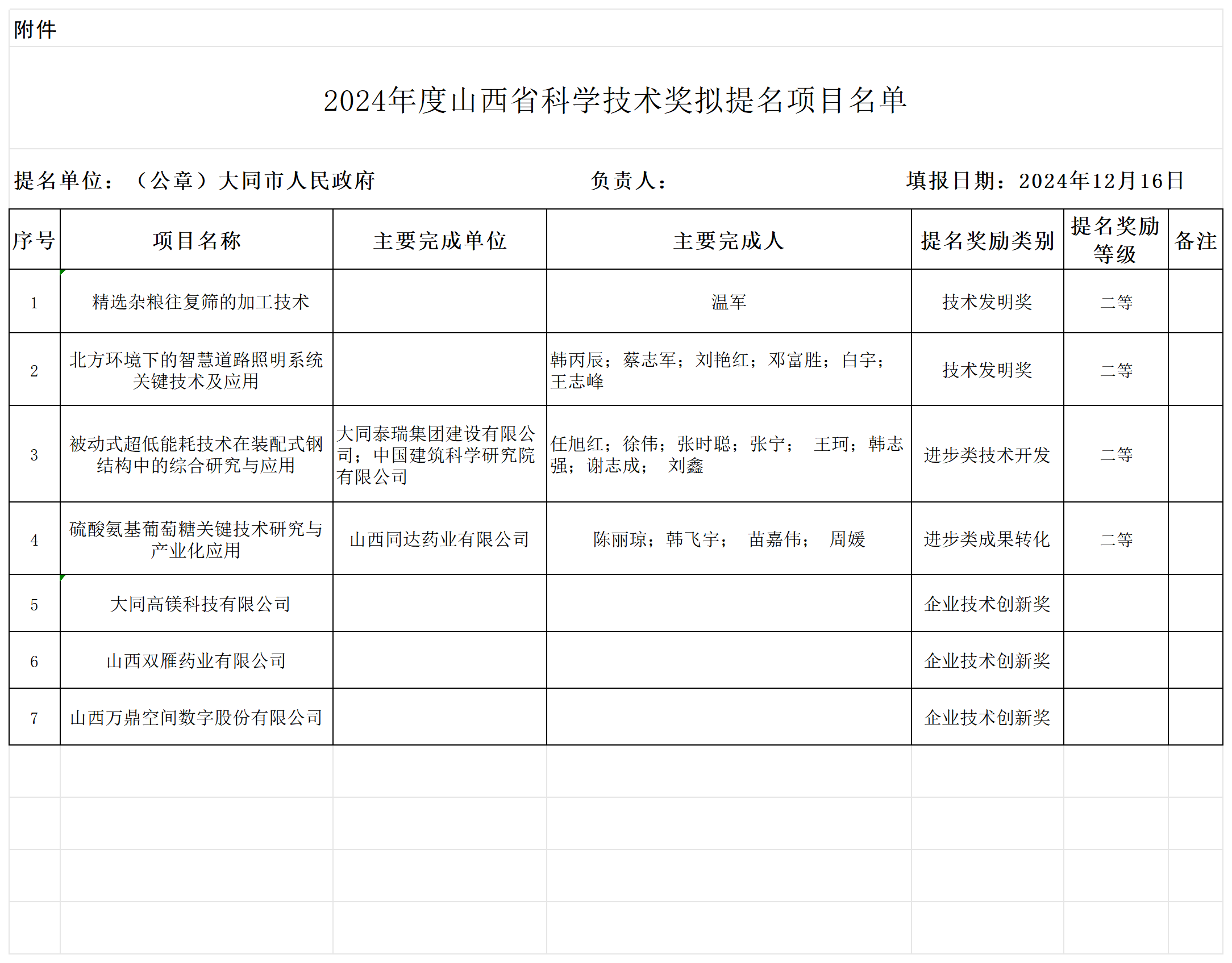 附件：2024年度山西省科学技术奖拟提名项目名单_Sheet1.png