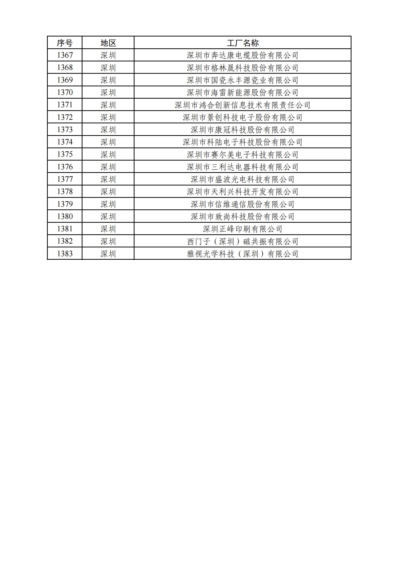 1.绿色工厂公示名单_00(3).png