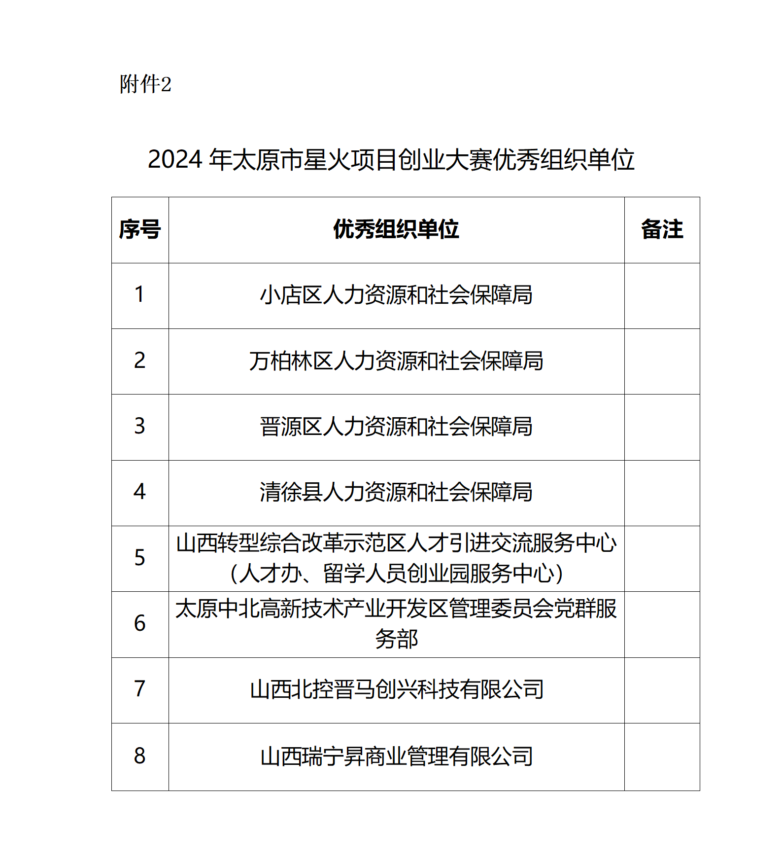 2.2024年太原市星火项目创业大赛优秀组织单位_01.png