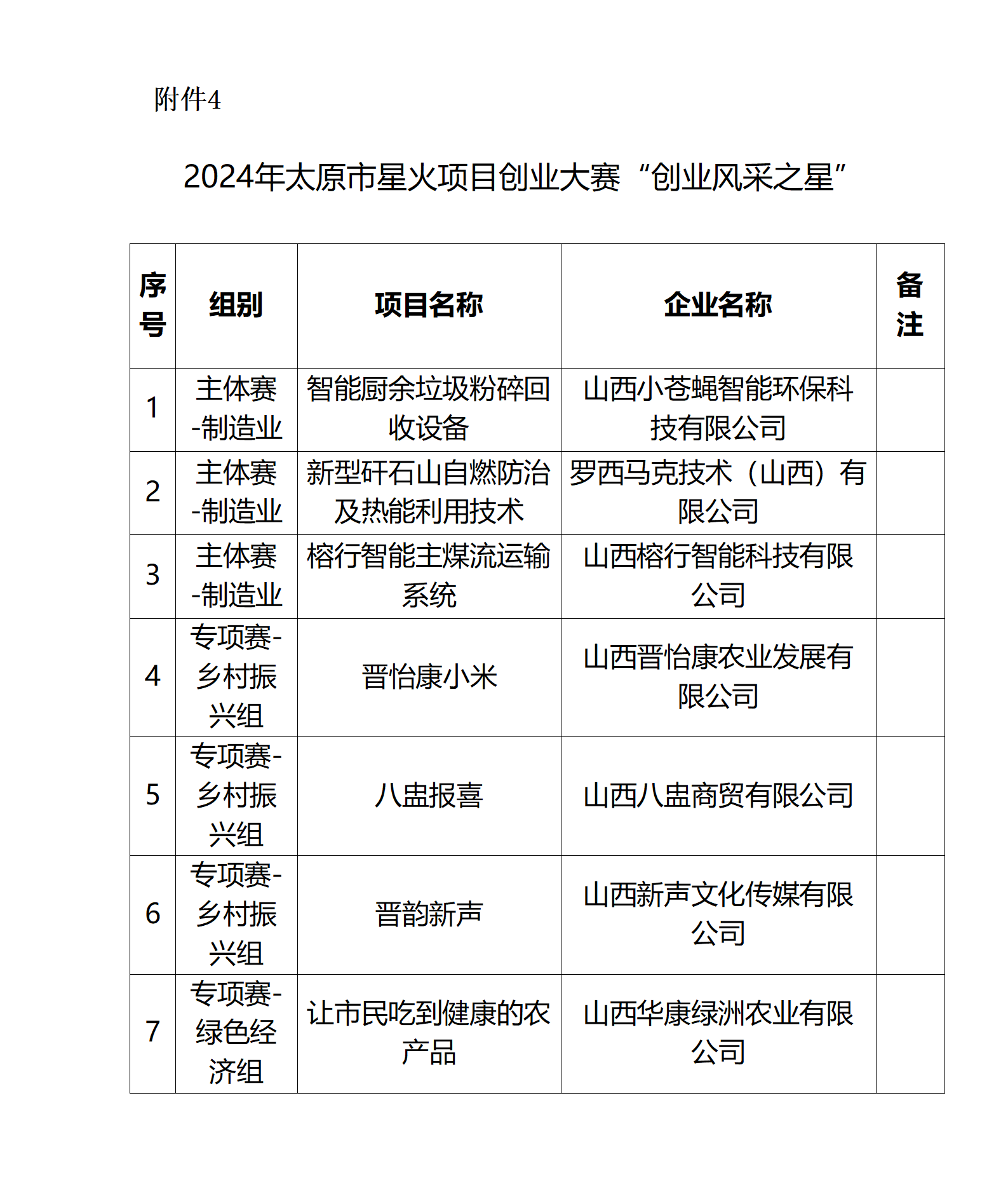 4.2024年太原市星火项目创业大赛“创业风采之星”_01.png