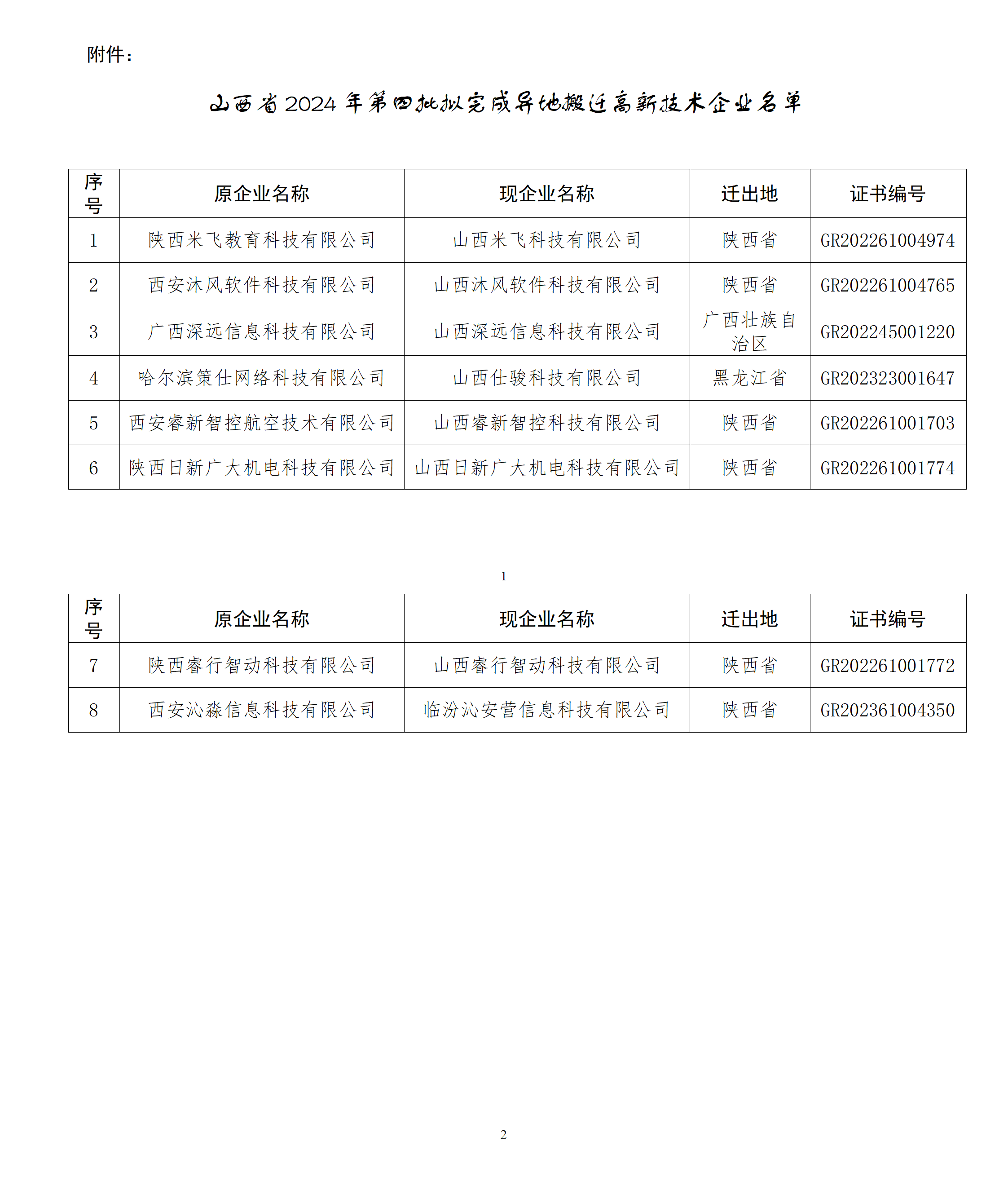 附件：山西省2024年第四批拟完成异地搬迁高新技术企业名单_01.png