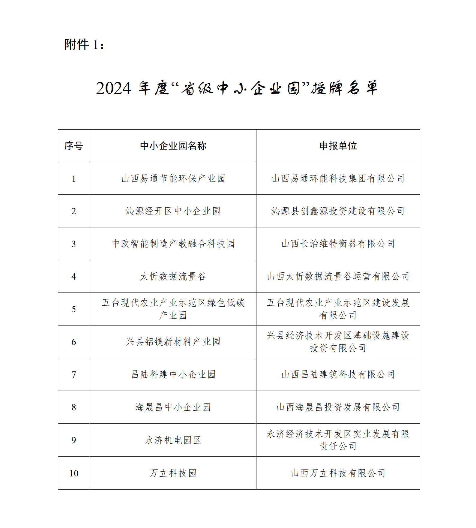 1.2024年度“省级中小企业园”授牌名单_01.png