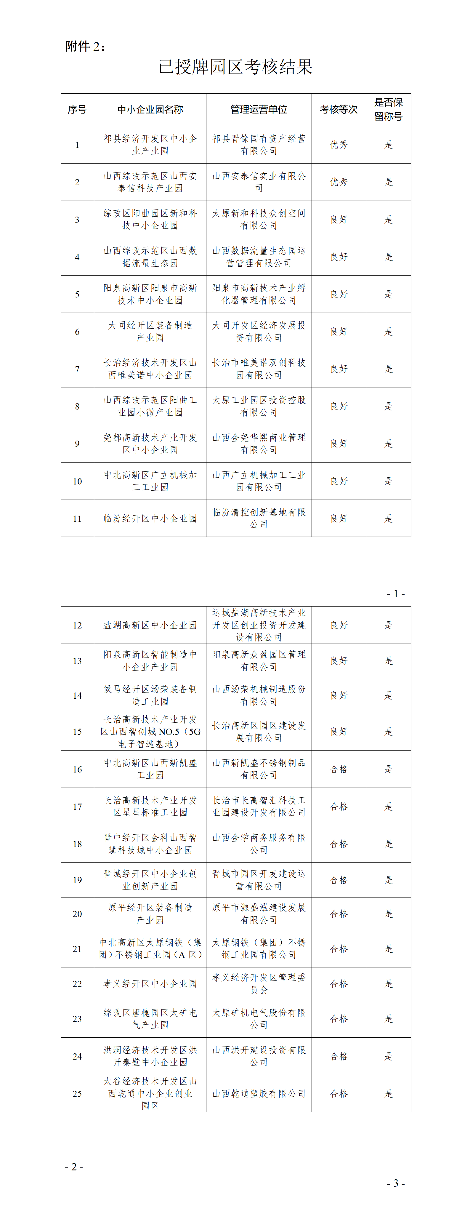 2.已授牌园区考核结果_01.png