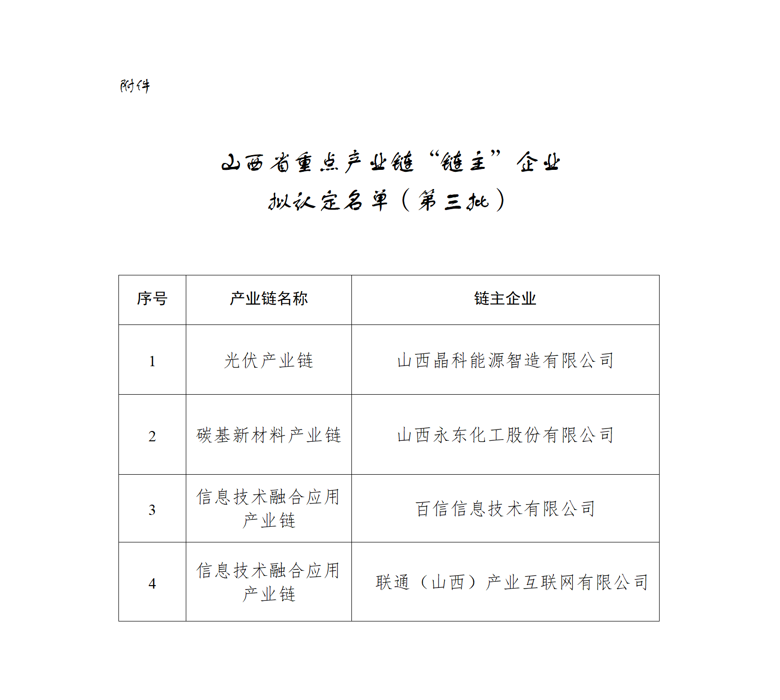附件：山西省重点产业链“链主”企业拟认定名单（第三批，排名不分先后）_01.png