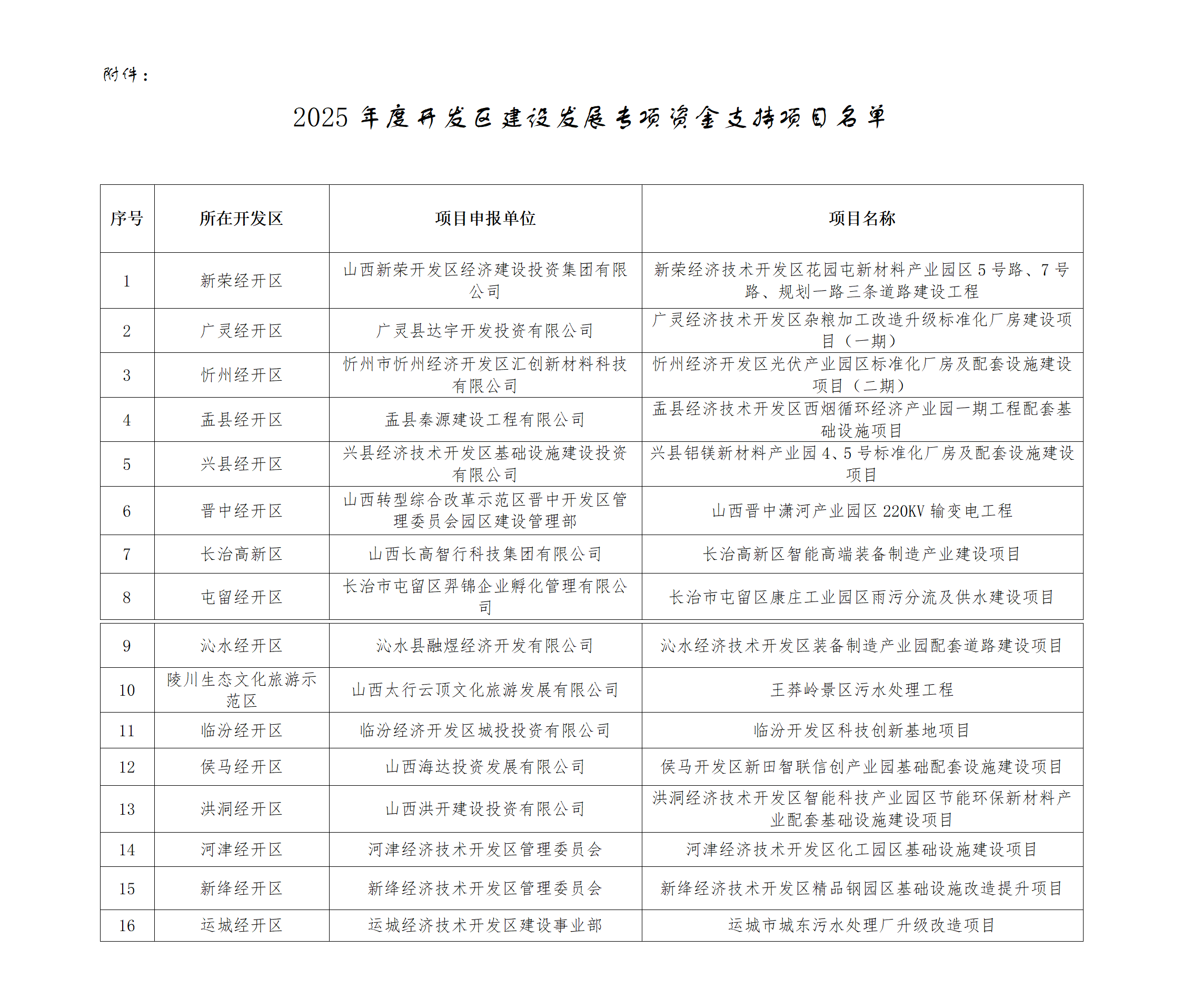 附件：2025年度开发区建设发展专项资金支持项目名单_01.png