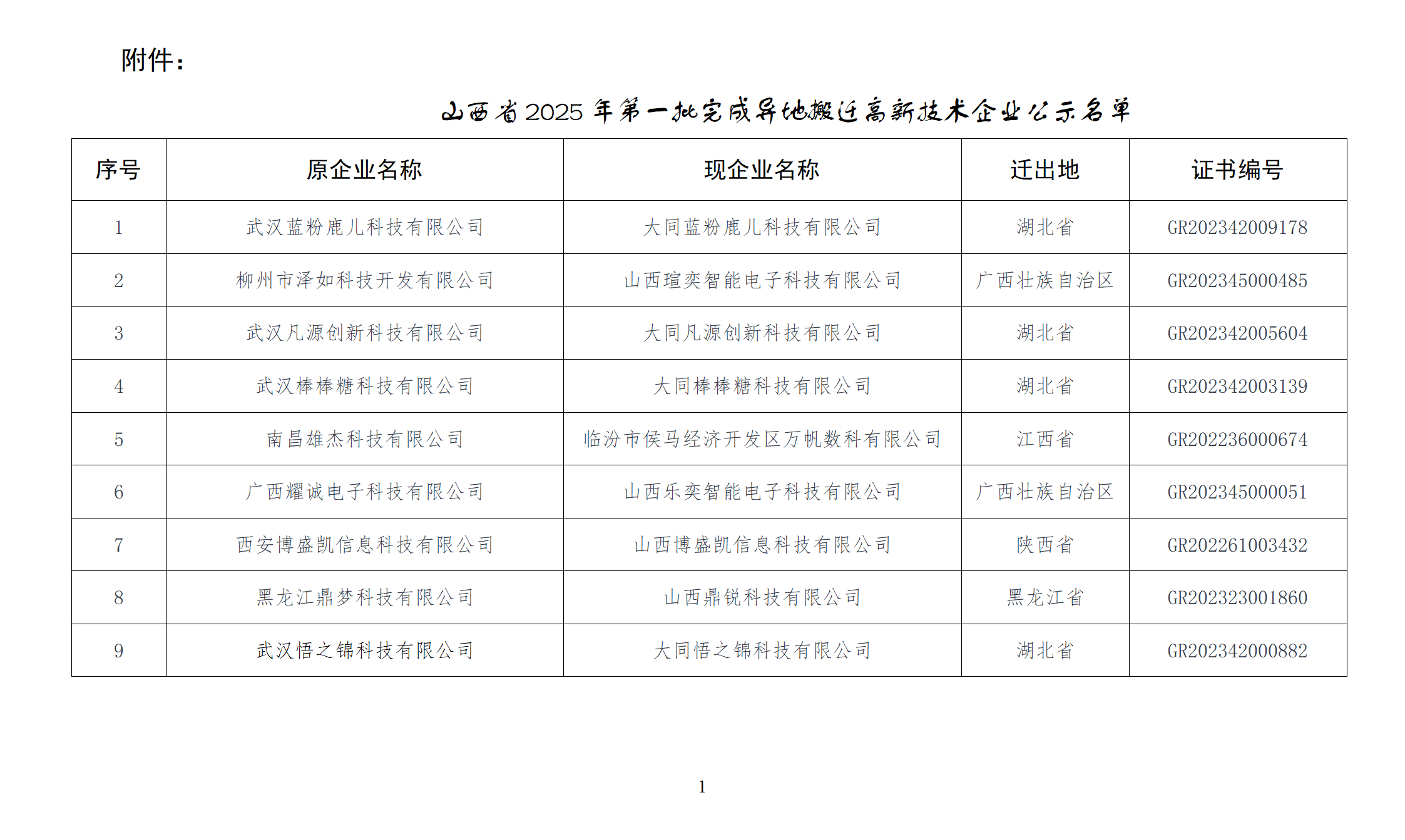 附件：2025年第一批完成异地搬迁高新技术企业公示名单_01.png