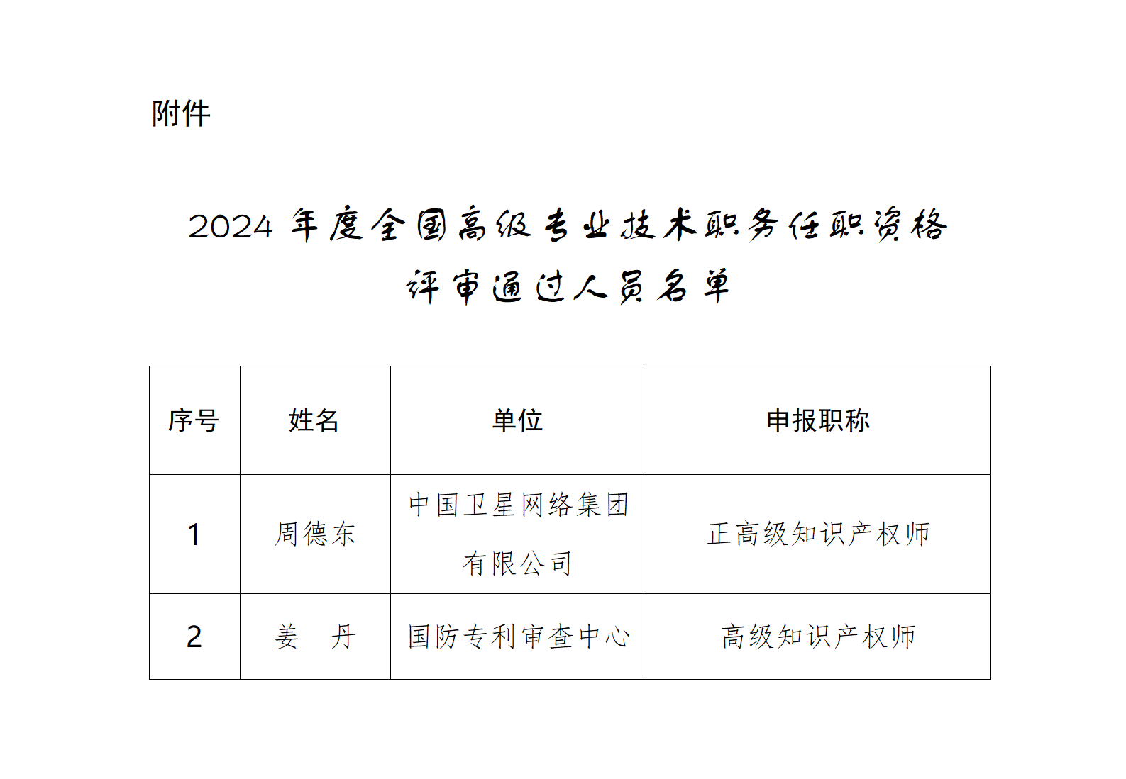 附件：2024年度全国高级专业技术职务任职资格评审通过人员名单_01.png
