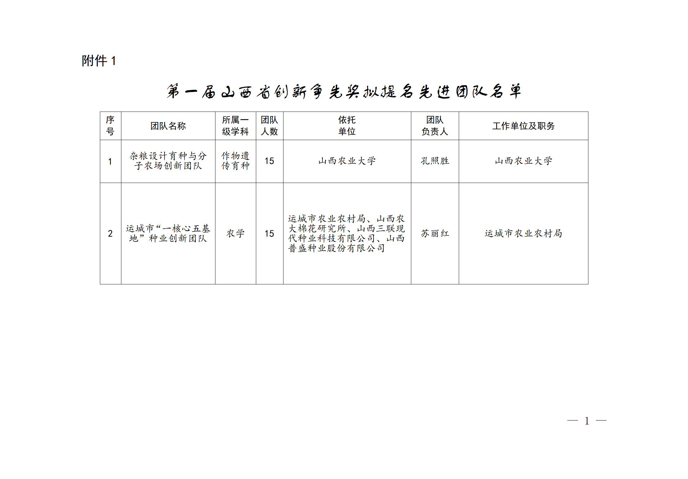 1.第一届山西省创新争先奖拟提名先进团队名单_01.png