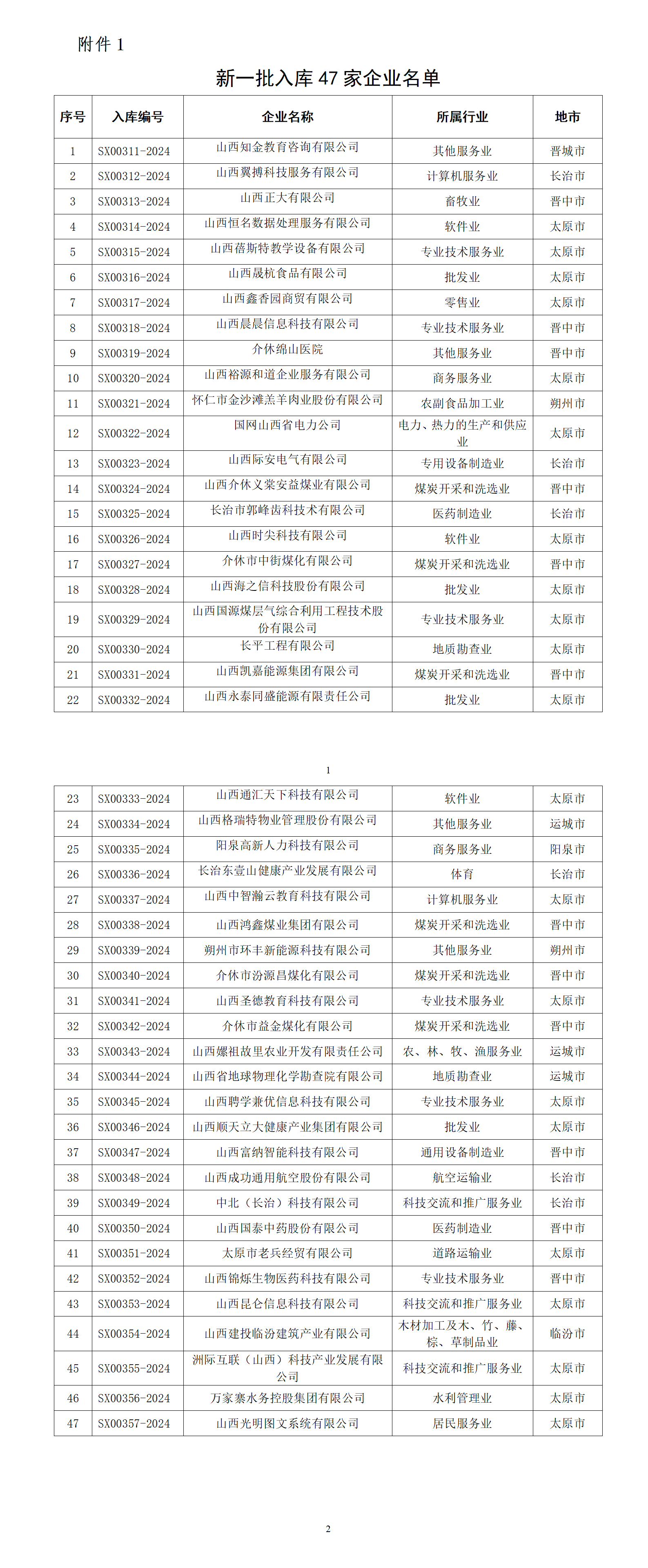 1.山西省第十批产教融合型企业试点企业培育名单_01(1).png