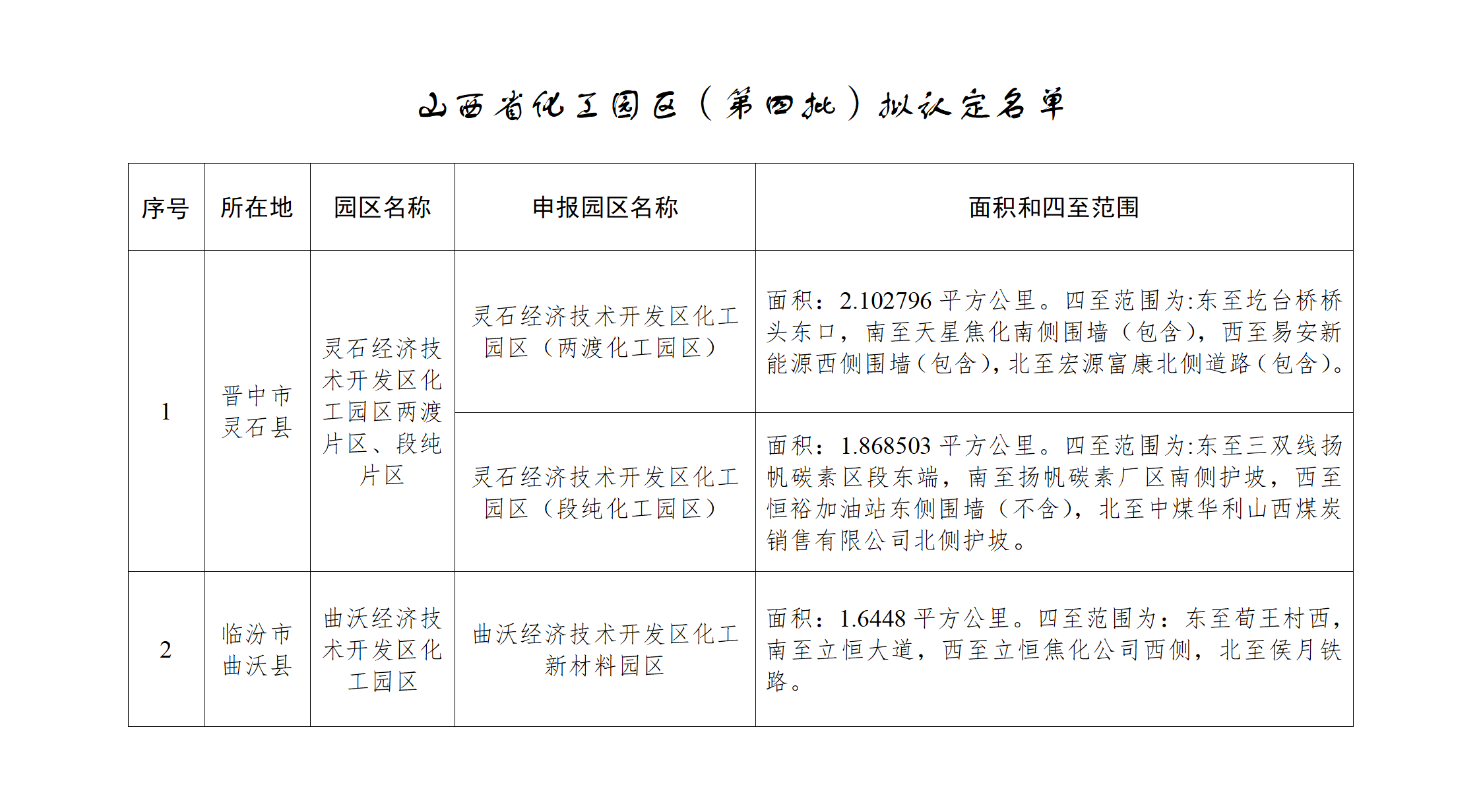 附件：山西省化工园区（第四批）拟认定名单_01.png