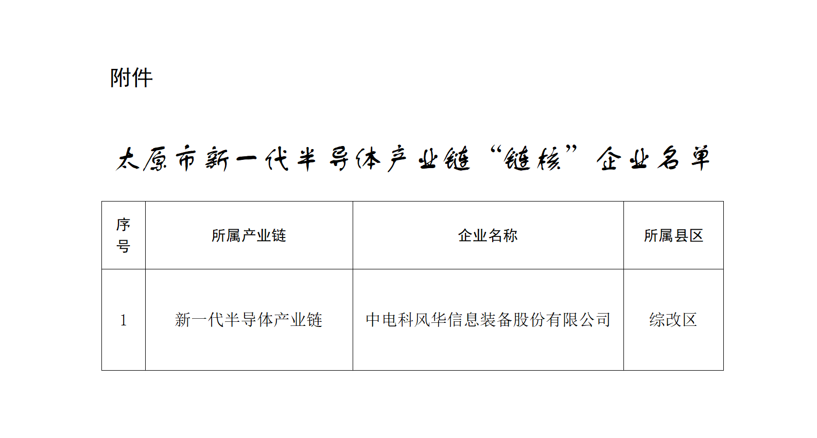 附件：太原市新一代半导体产业链“链核”企业名单_01.png