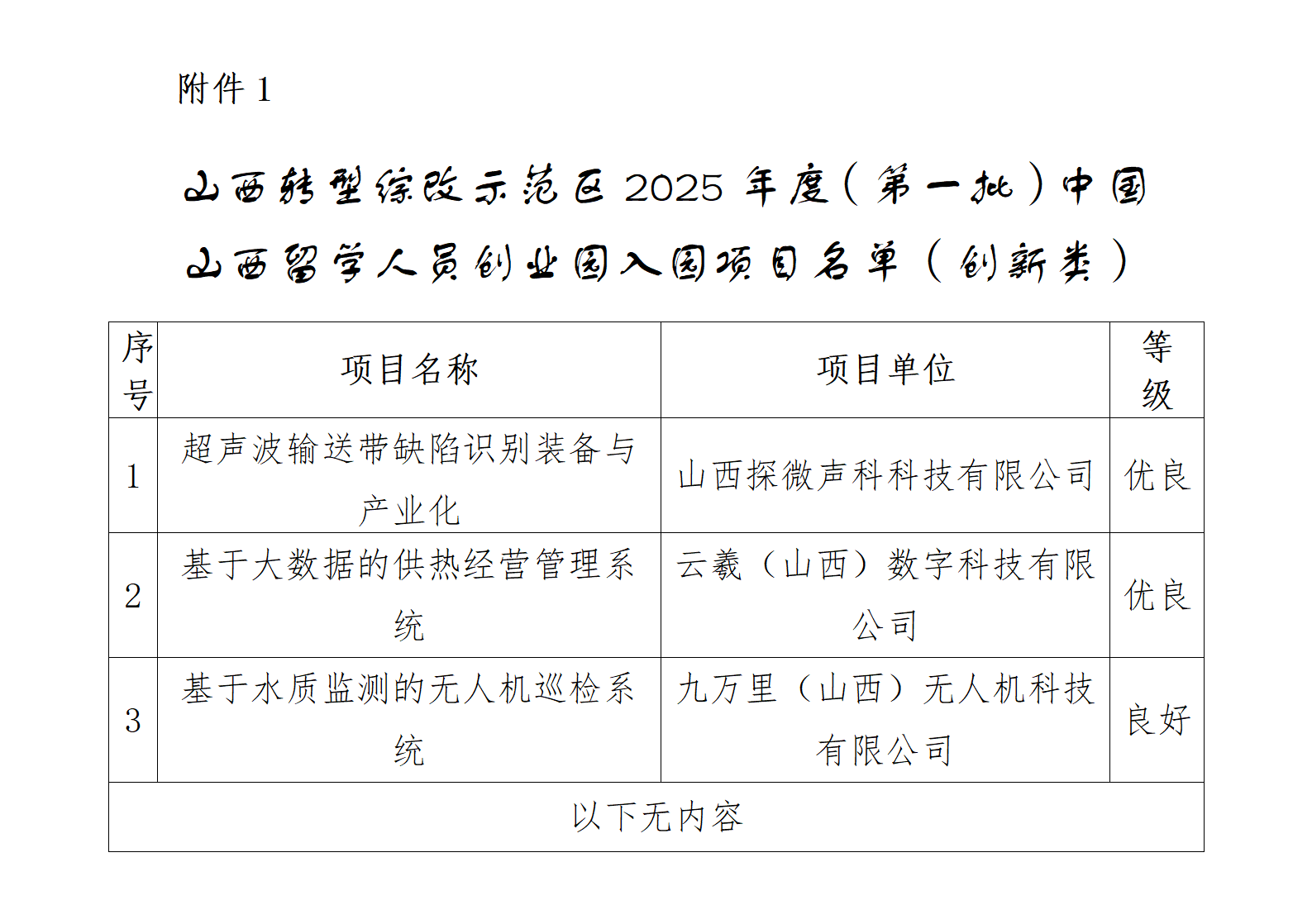 1.  附件1：山西转型综改示范区2025年度（第一批）中国山西留学人员创业园拟入园项目名单（创新类）._01.png
