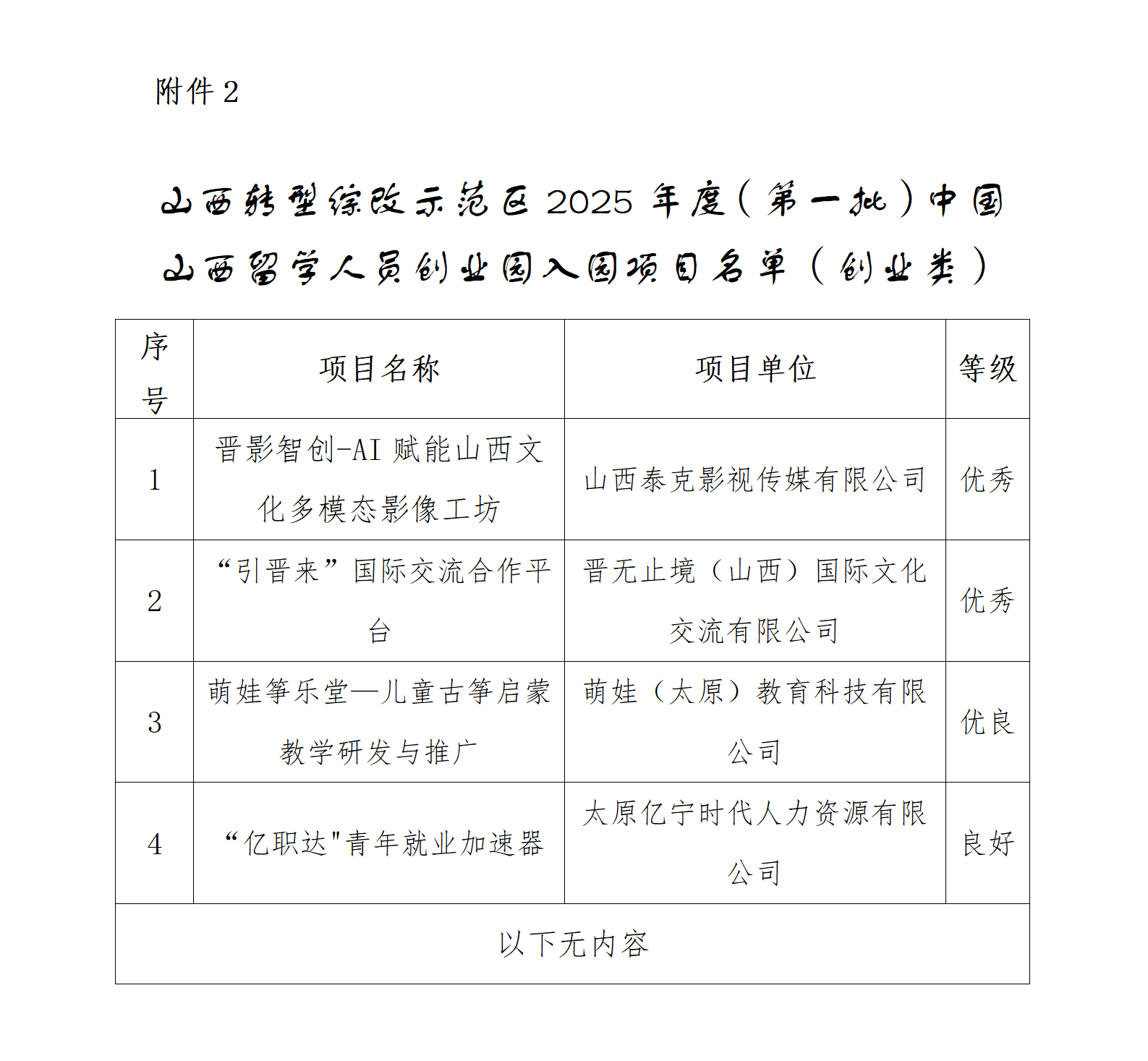 2. 附件2：山西转型综改示范区2025年度（第一批）中国山西留学人员创业园拟入园项目名单（创业类）_01.png