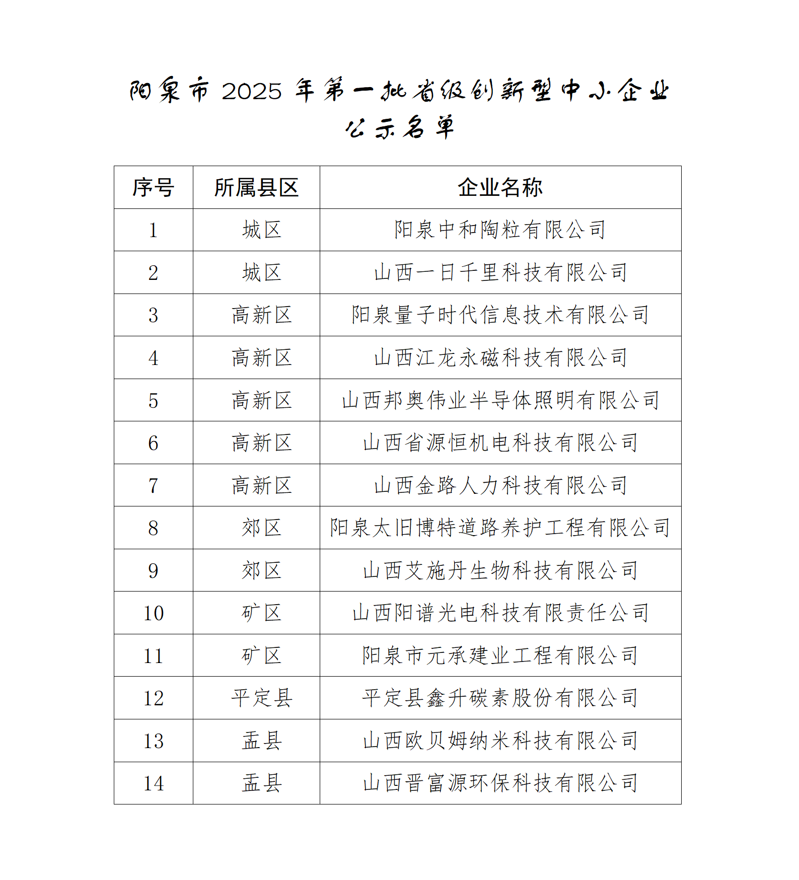附：阳泉市2025年度第一批省级创新型中小企业公示名单3.24.doc_01.png