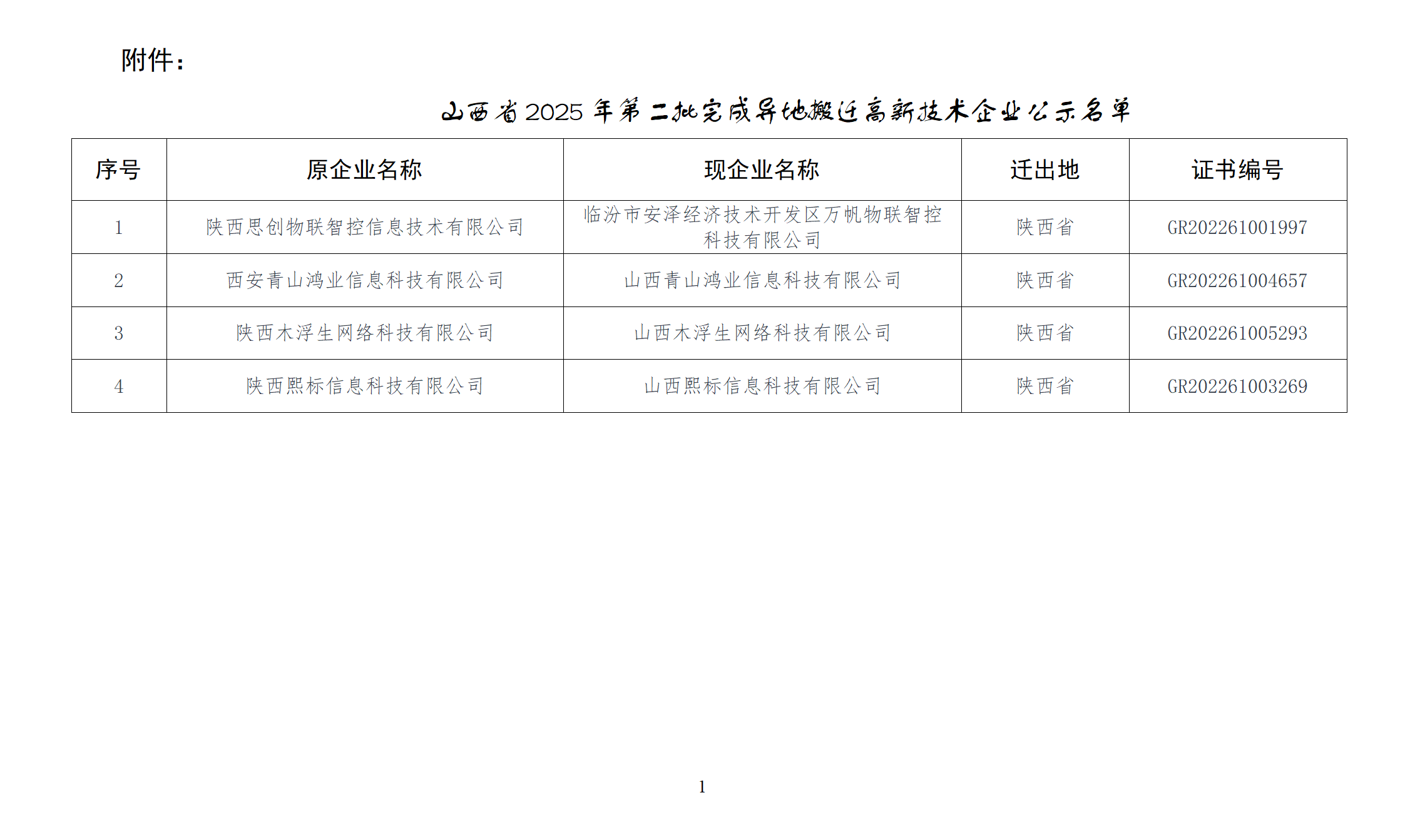 附件：山西省2025年第二批完成异地搬迁高新技术企业公示名单_01.png