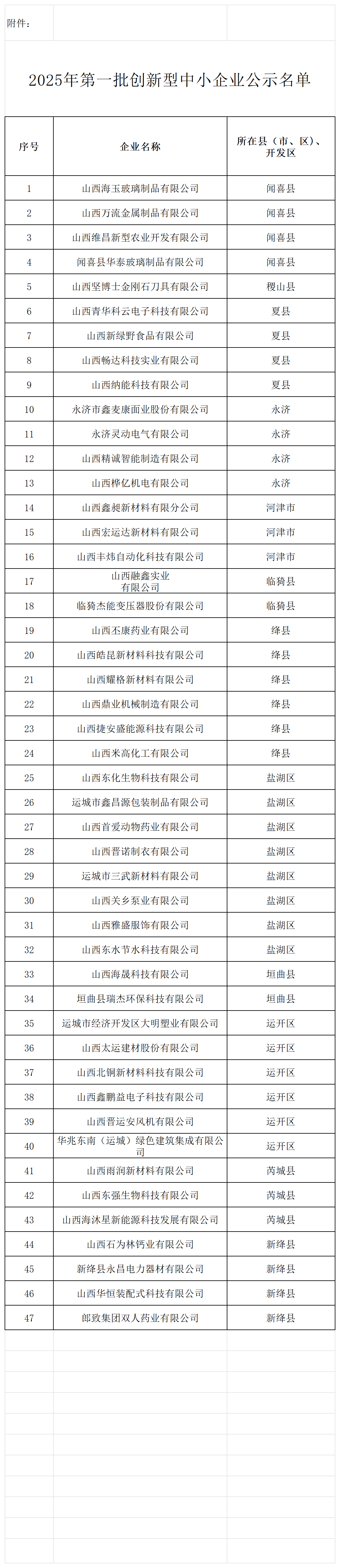 附：公示名单（第一批）_创新型中小企业导出Excel.png