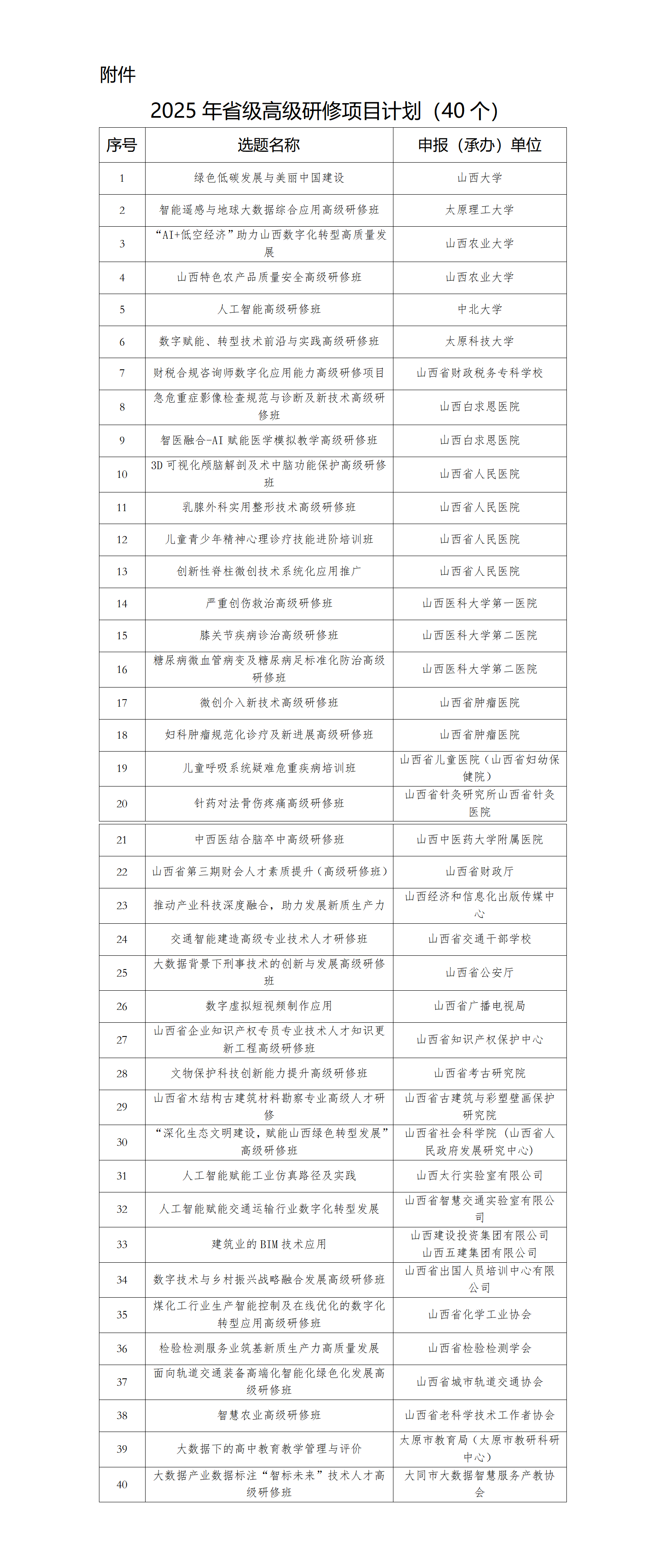 附件：2025年省级高级研修项目计划_01.png